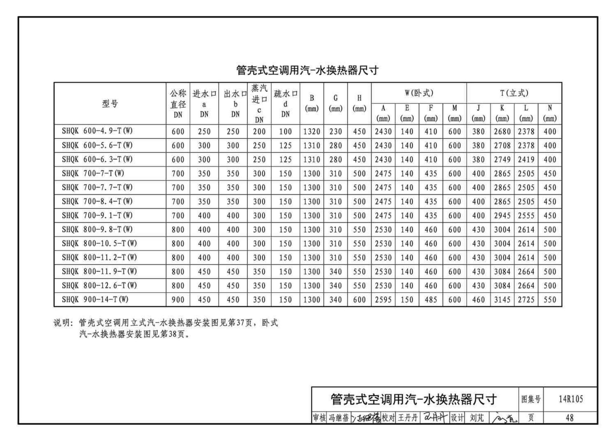 14R105--换热器选用与安装