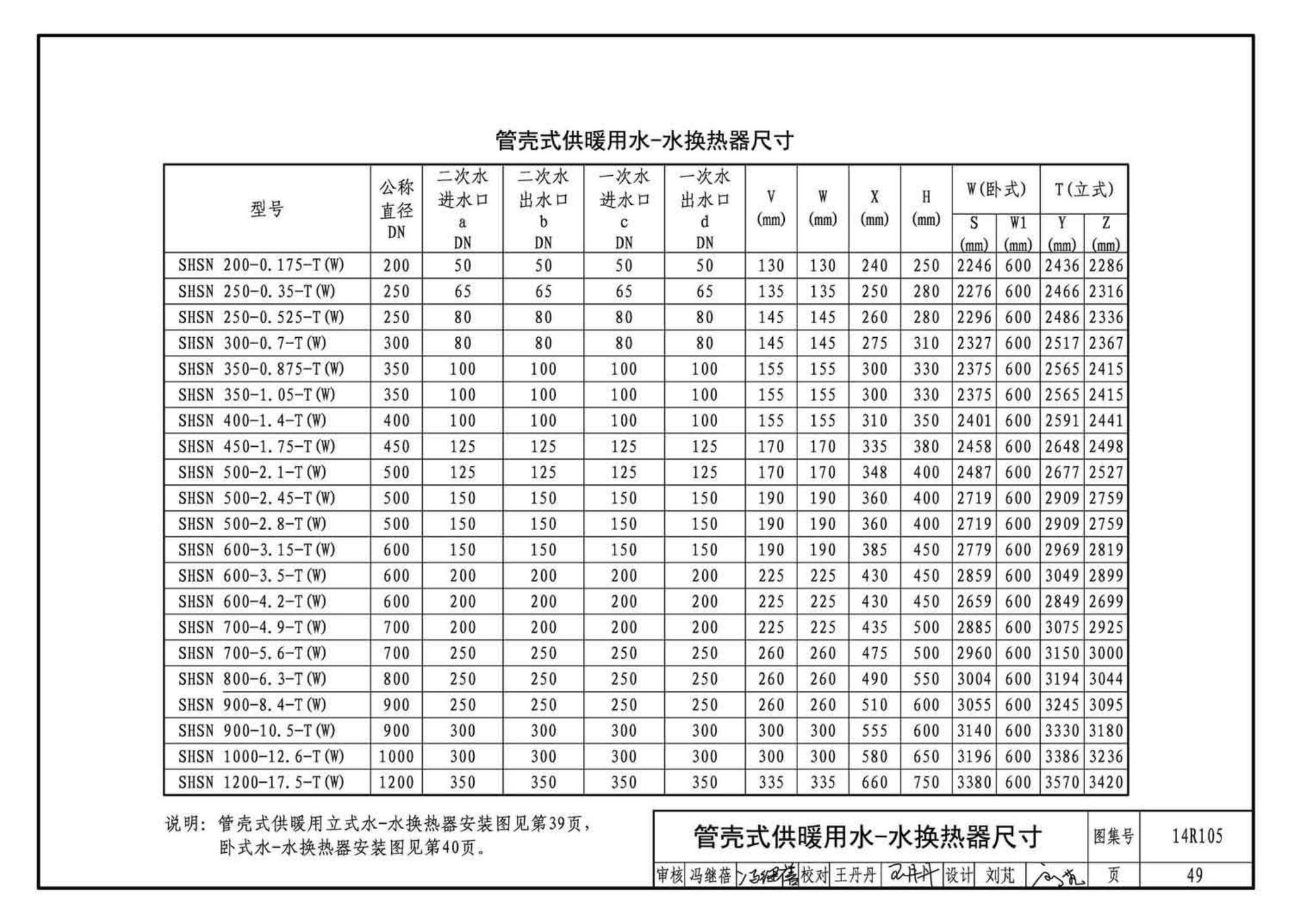 14R105--换热器选用与安装