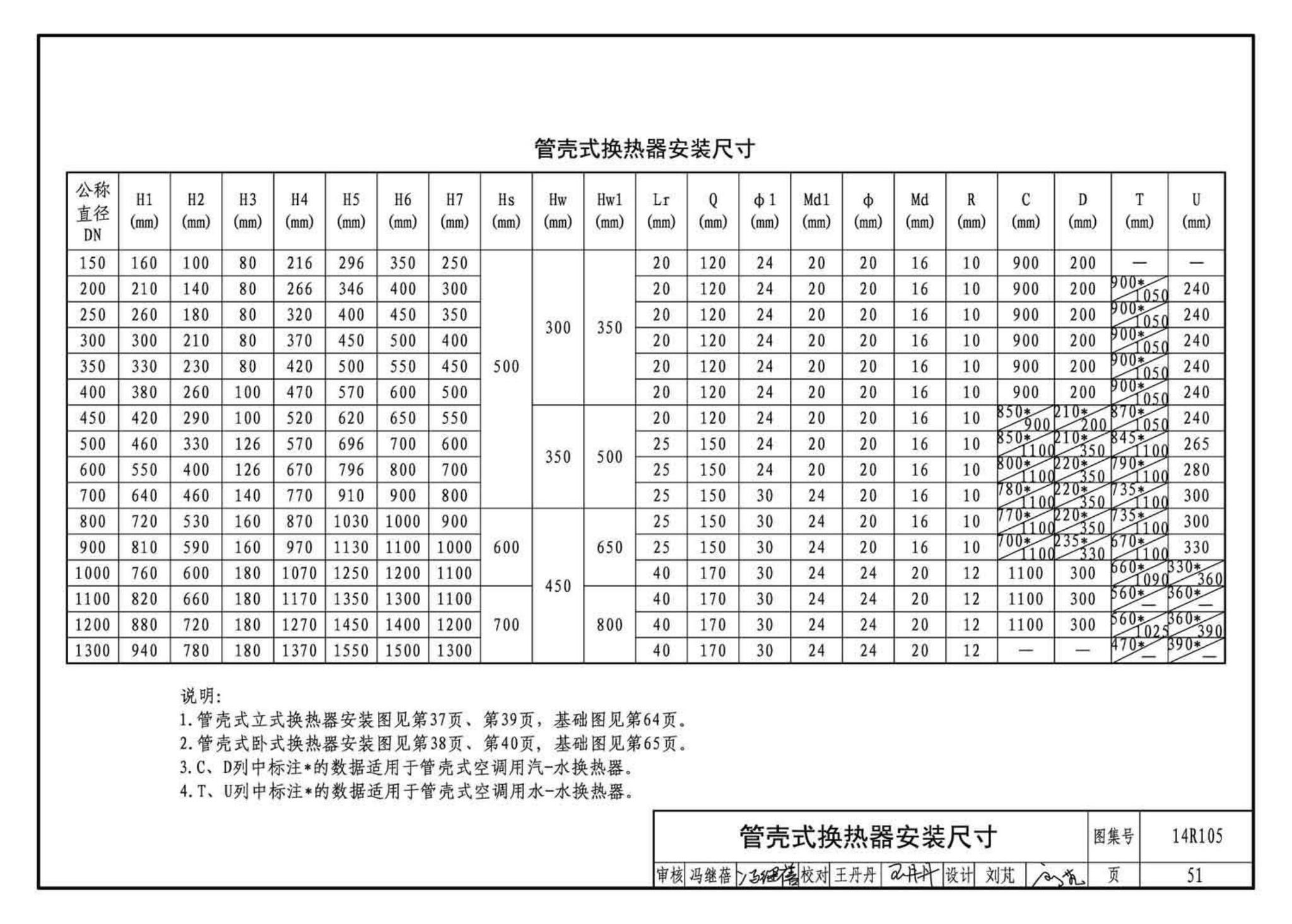 14R105--换热器选用与安装