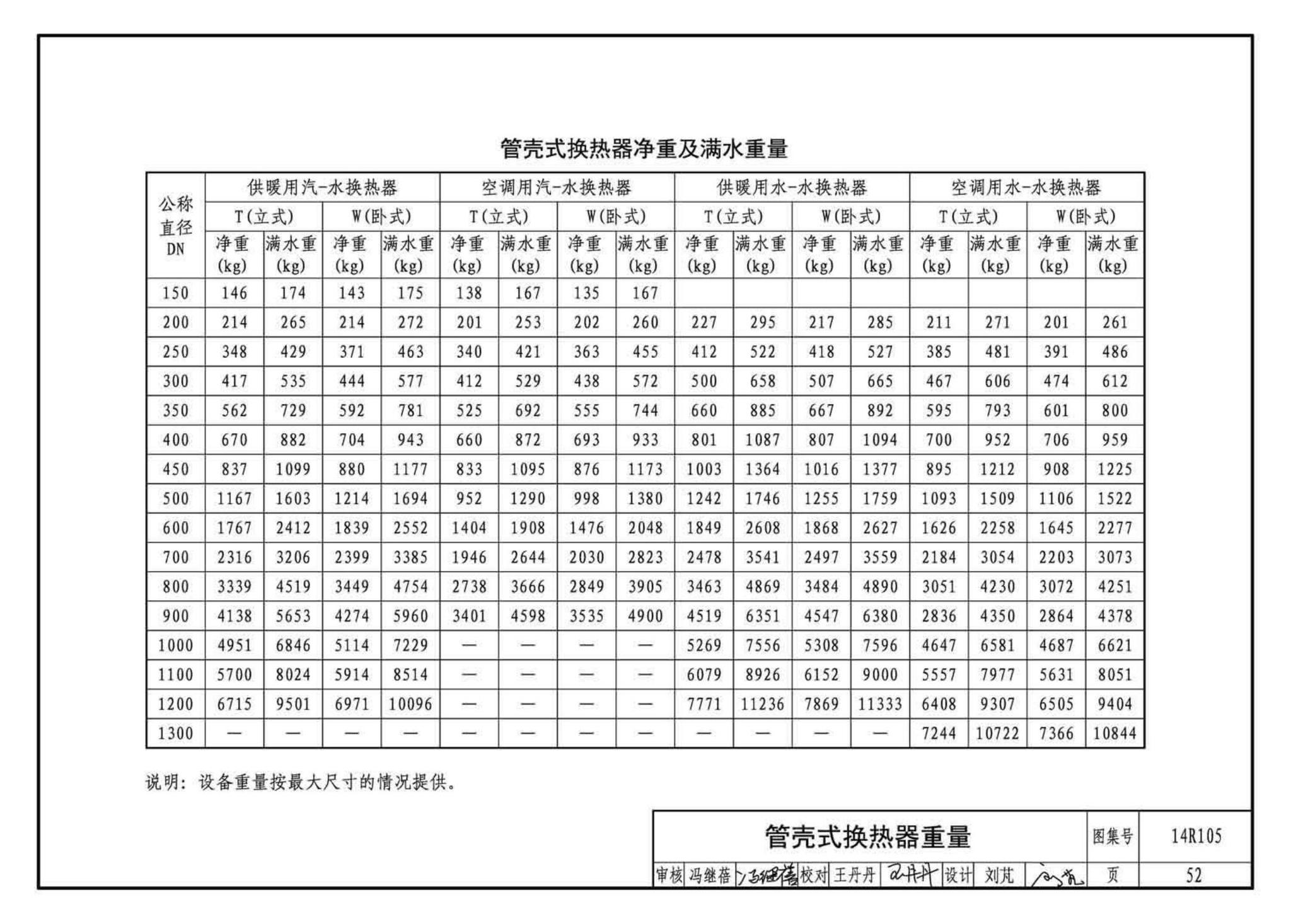 14R105--换热器选用与安装