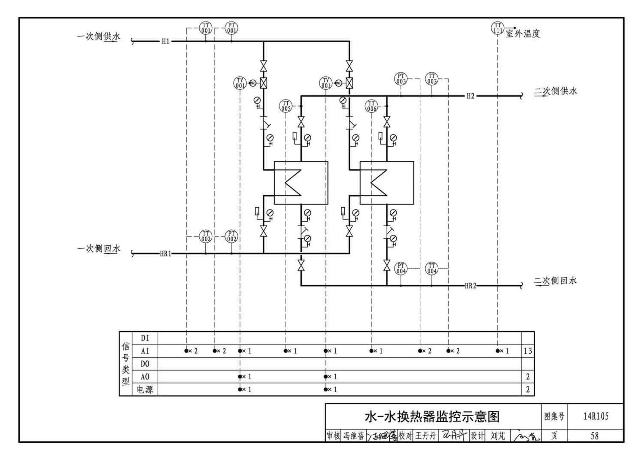 14R105--换热器选用与安装