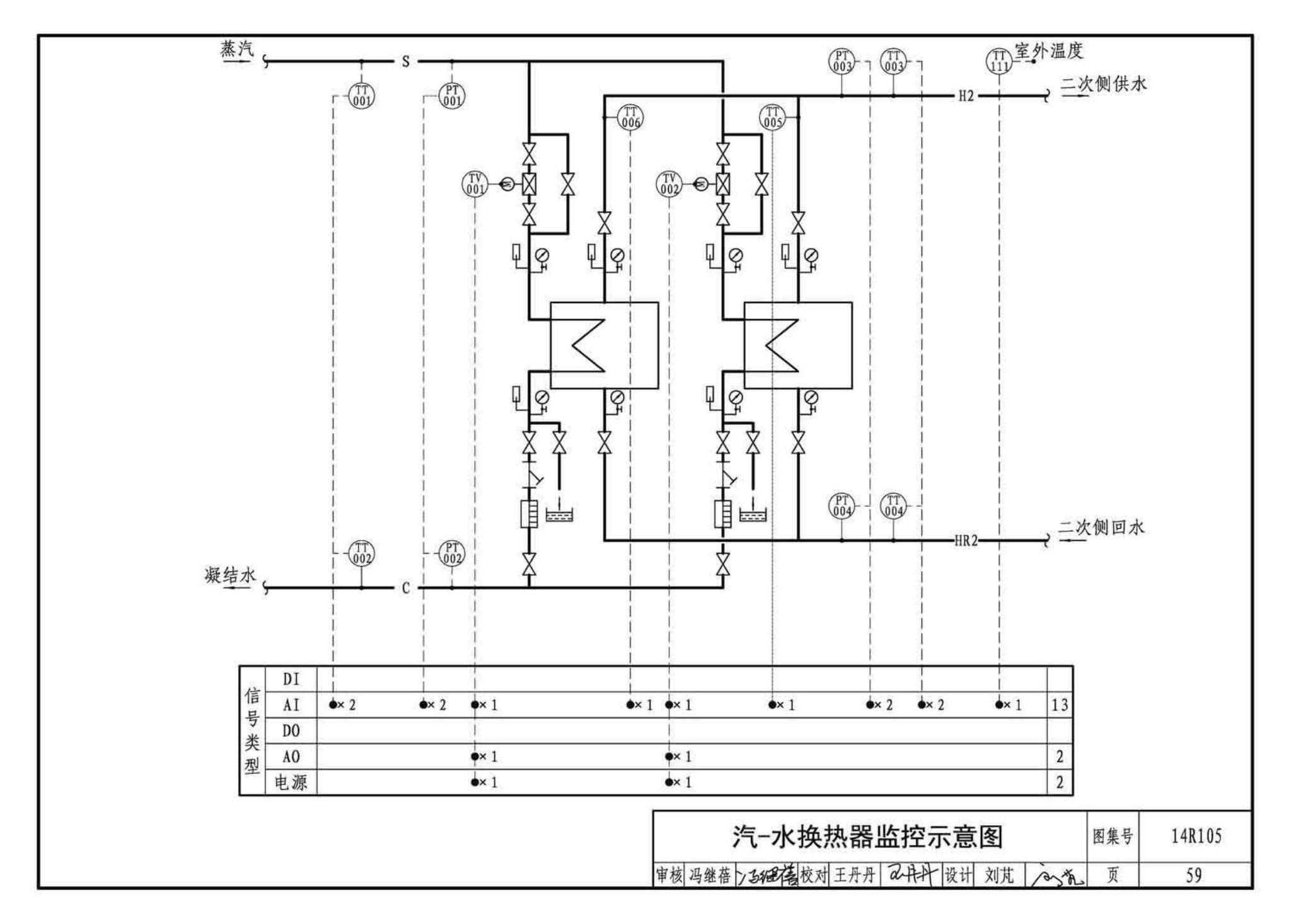 14R105--换热器选用与安装