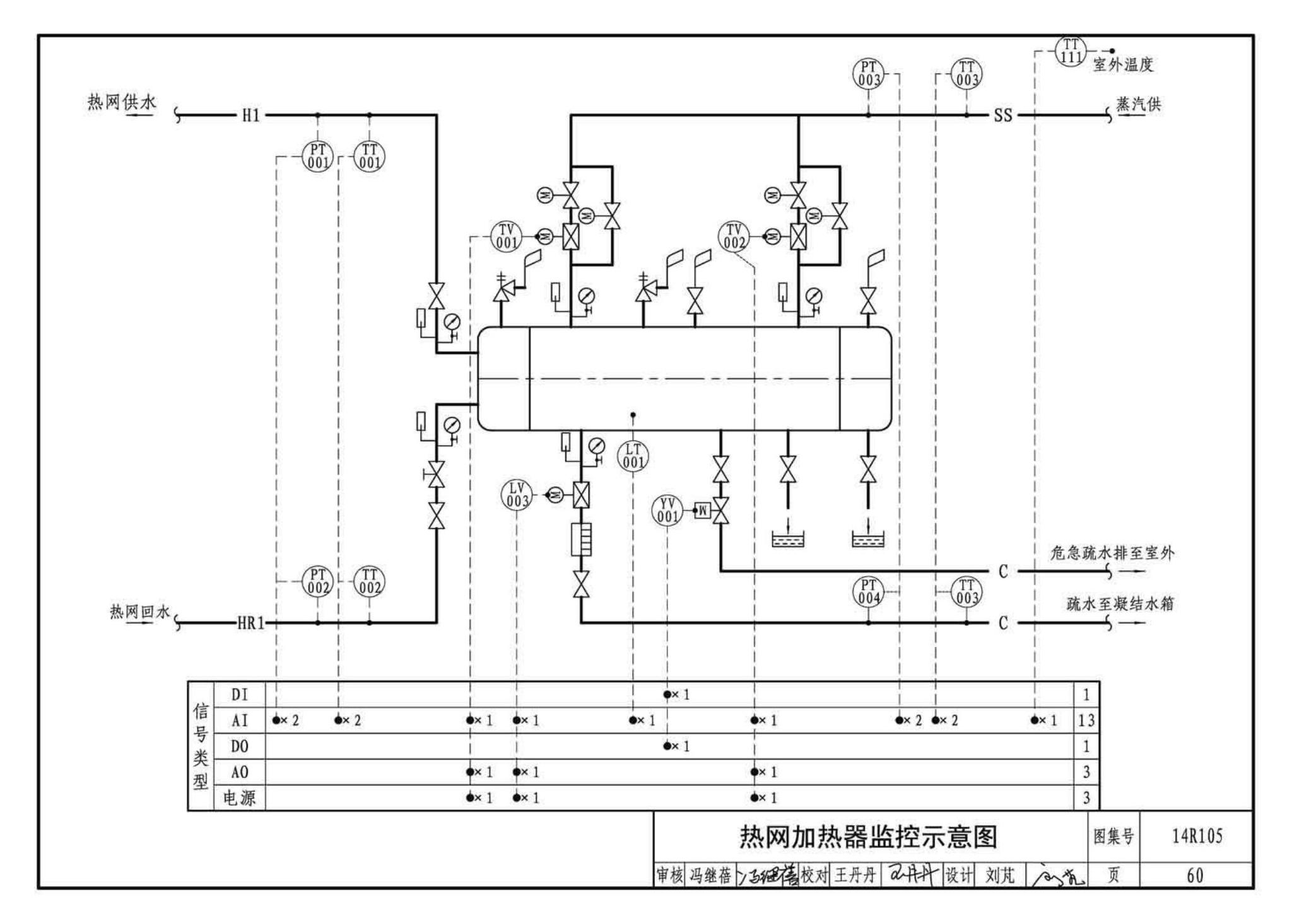 14R105--换热器选用与安装