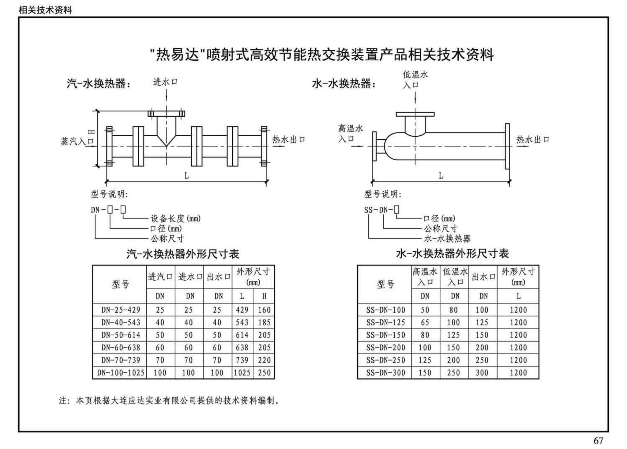 14R105--换热器选用与安装