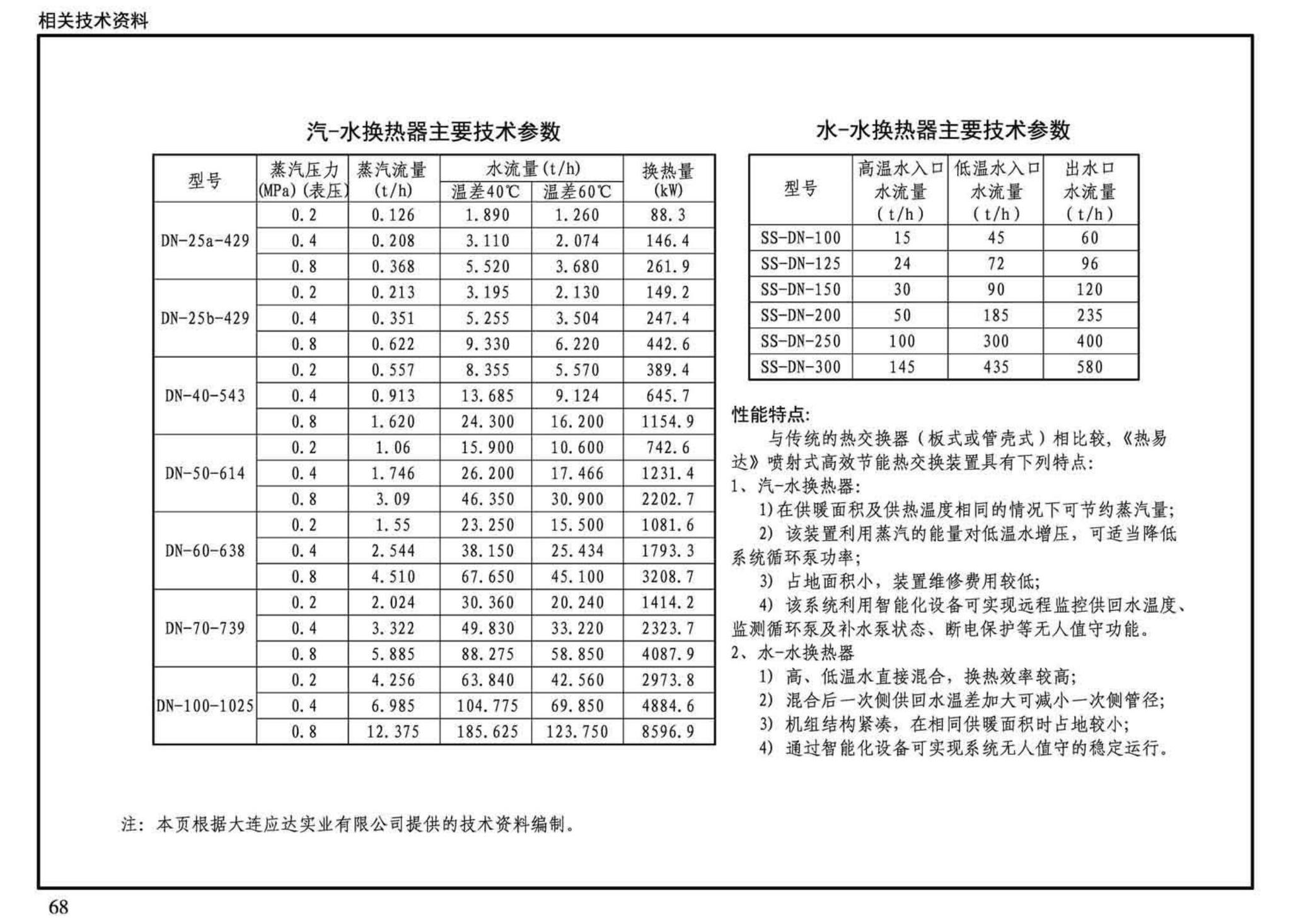 14R105--换热器选用与安装