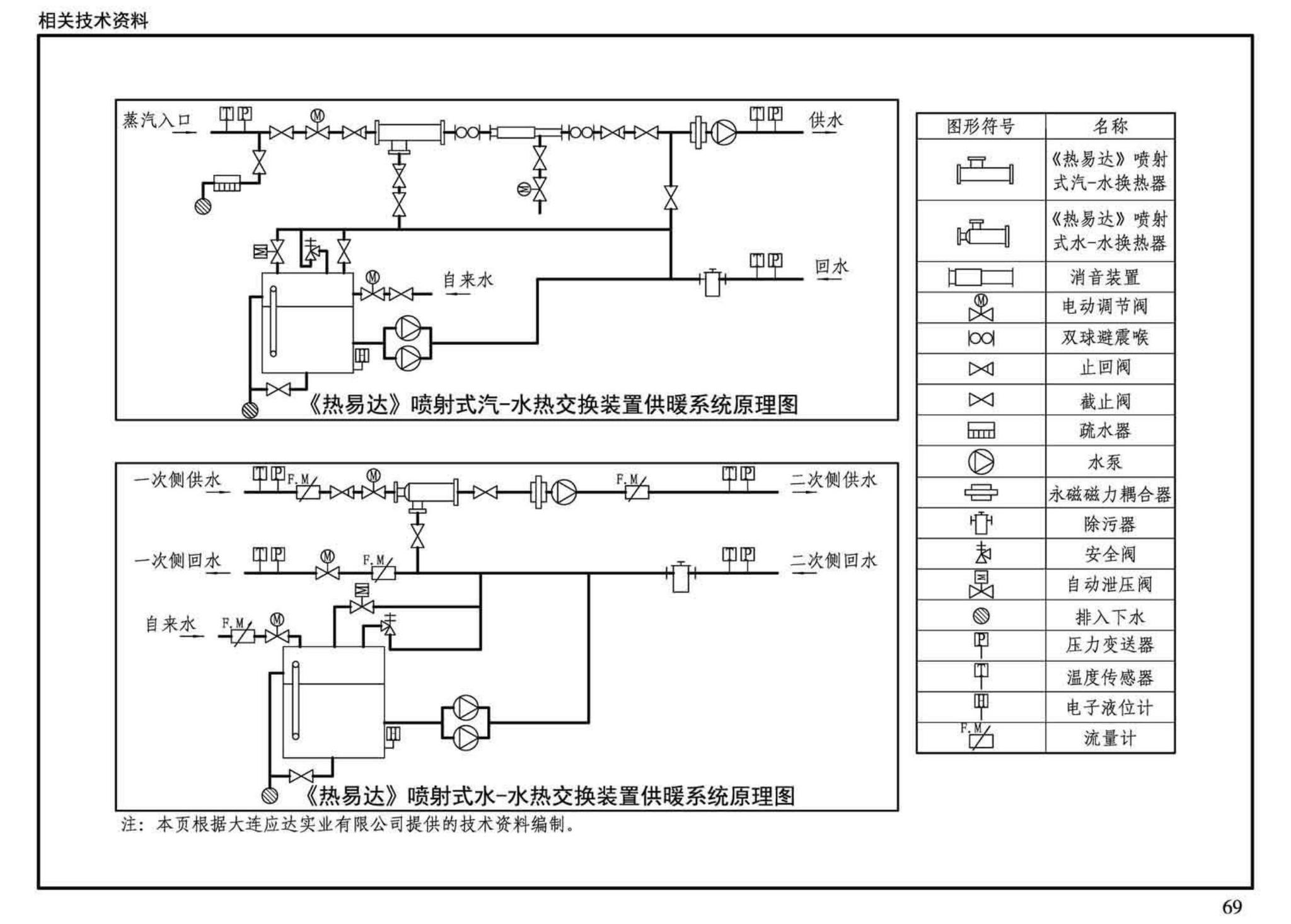 14R105--换热器选用与安装