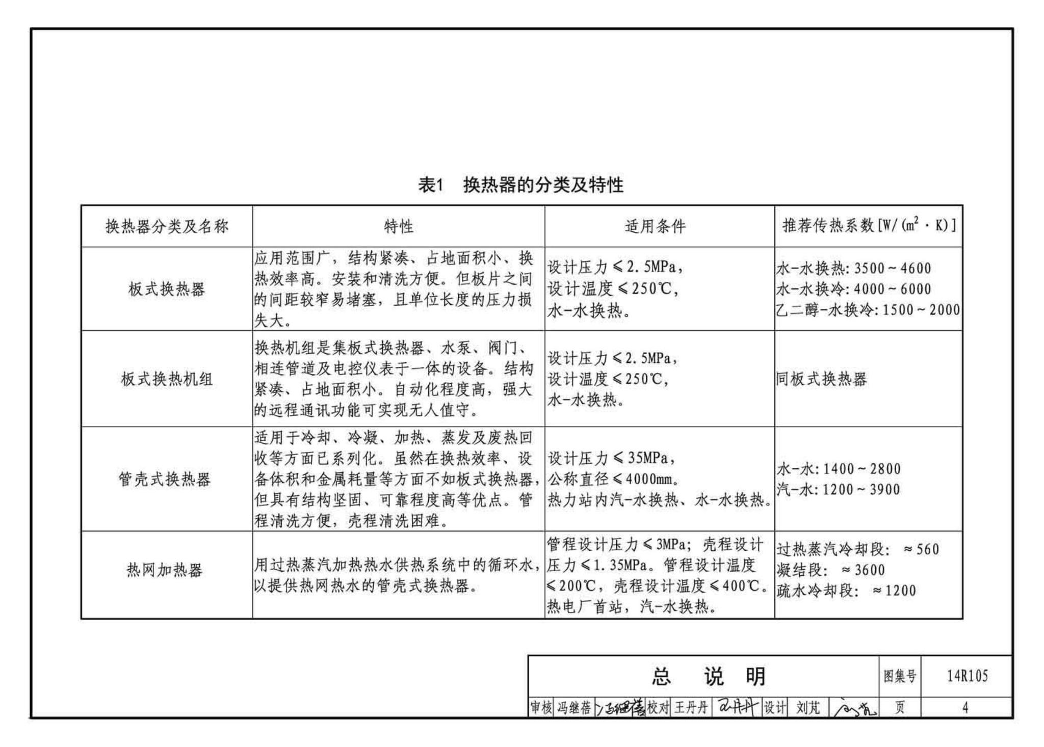 14R105--换热器选用与安装