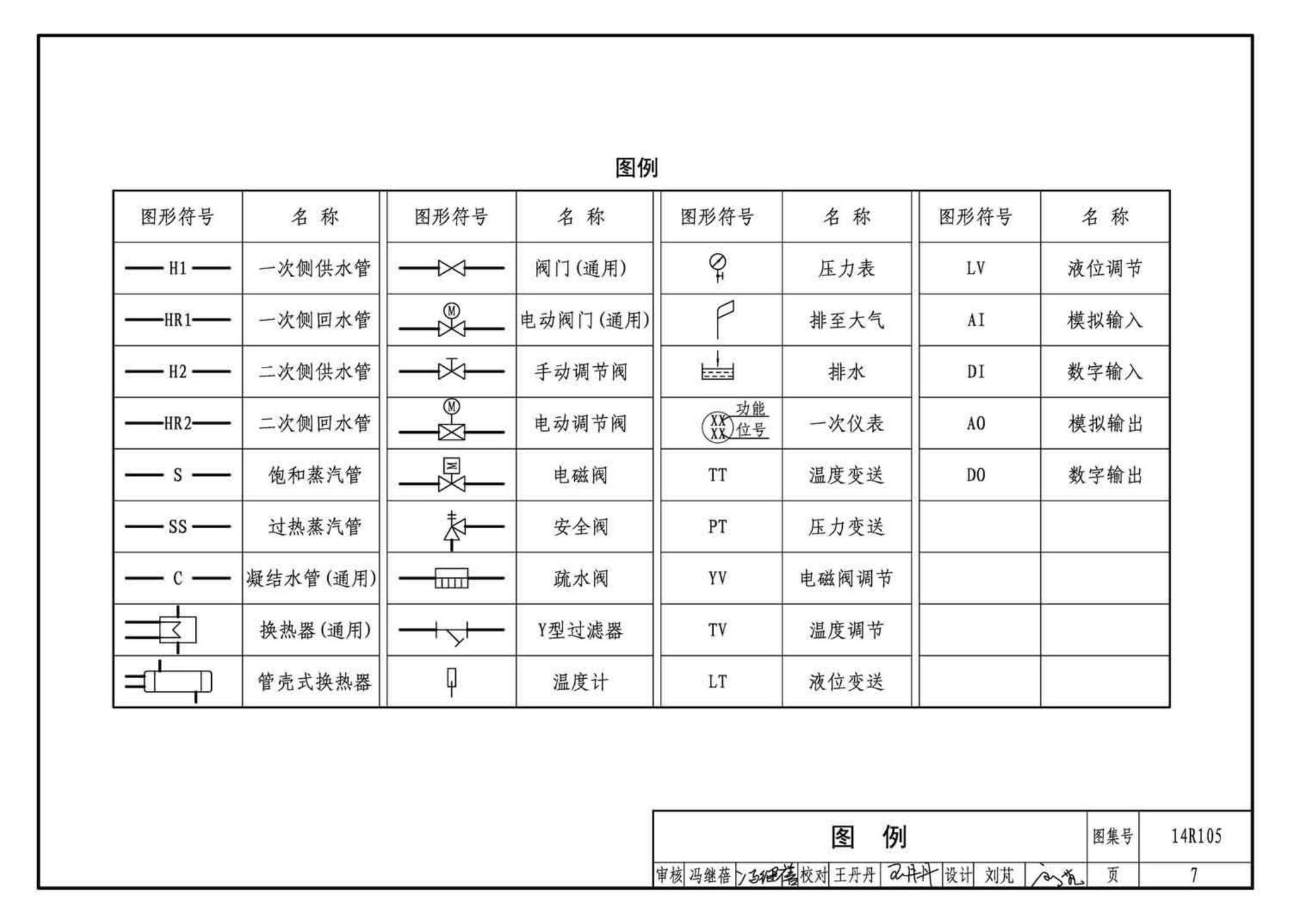 14R105--换热器选用与安装