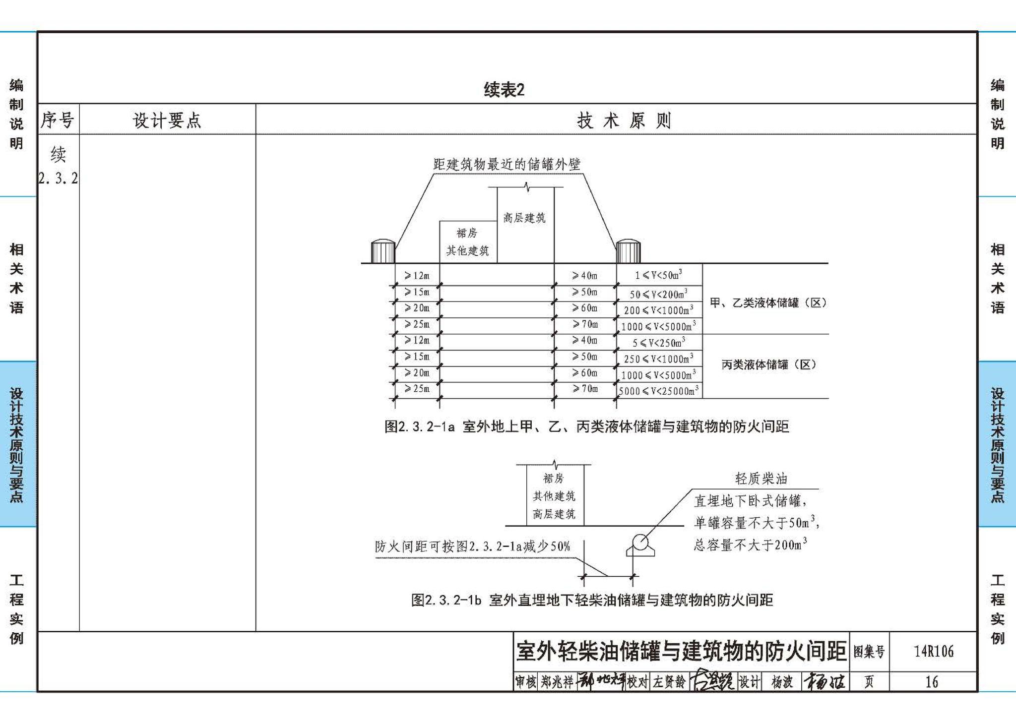 14R106--民用建筑内的燃气锅炉房设计