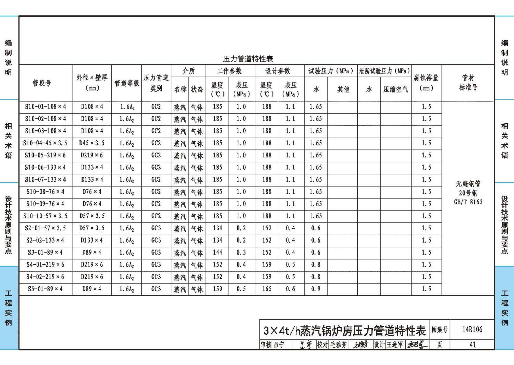 14R106--民用建筑内的燃气锅炉房设计