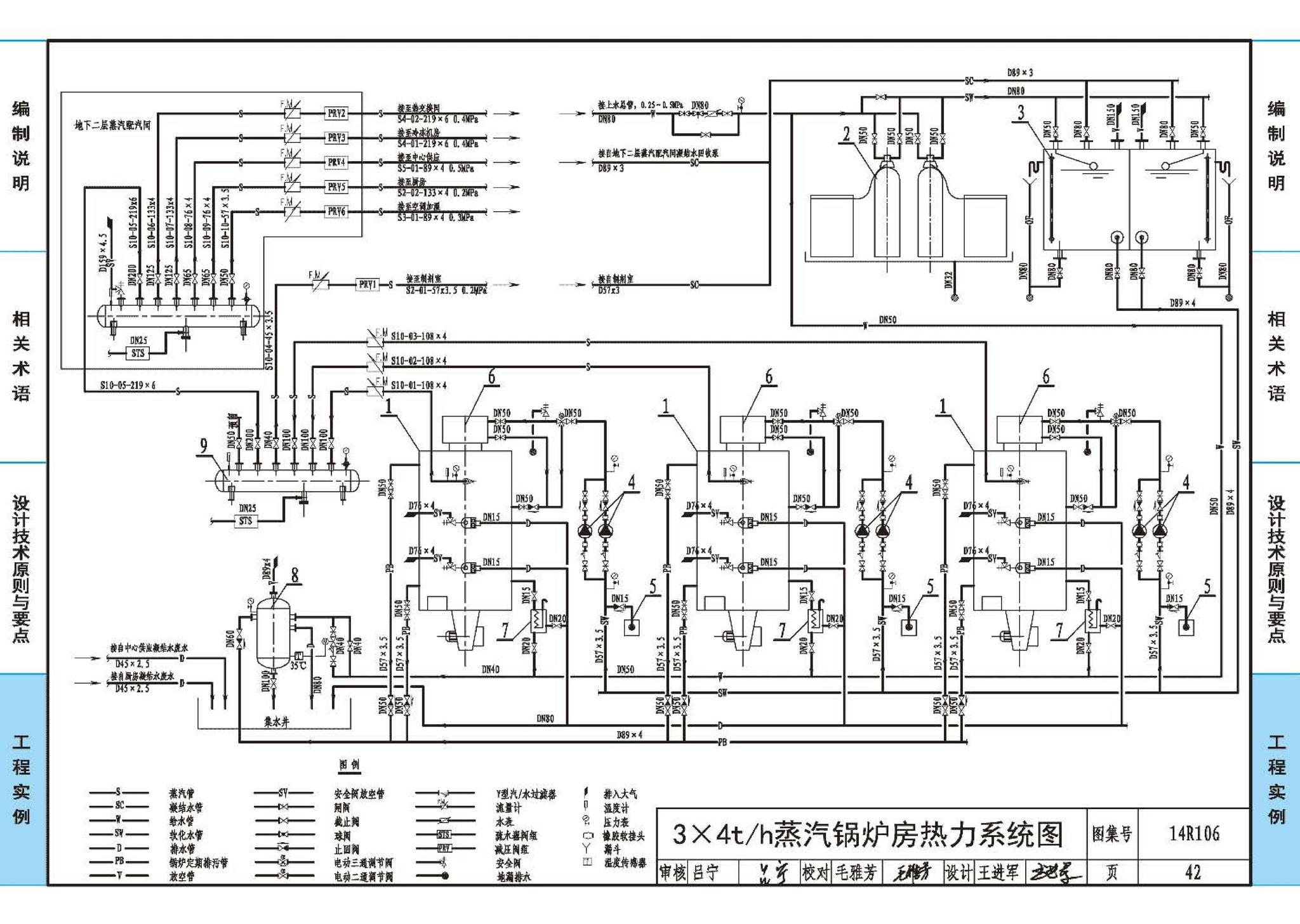 14R106--民用建筑内的燃气锅炉房设计