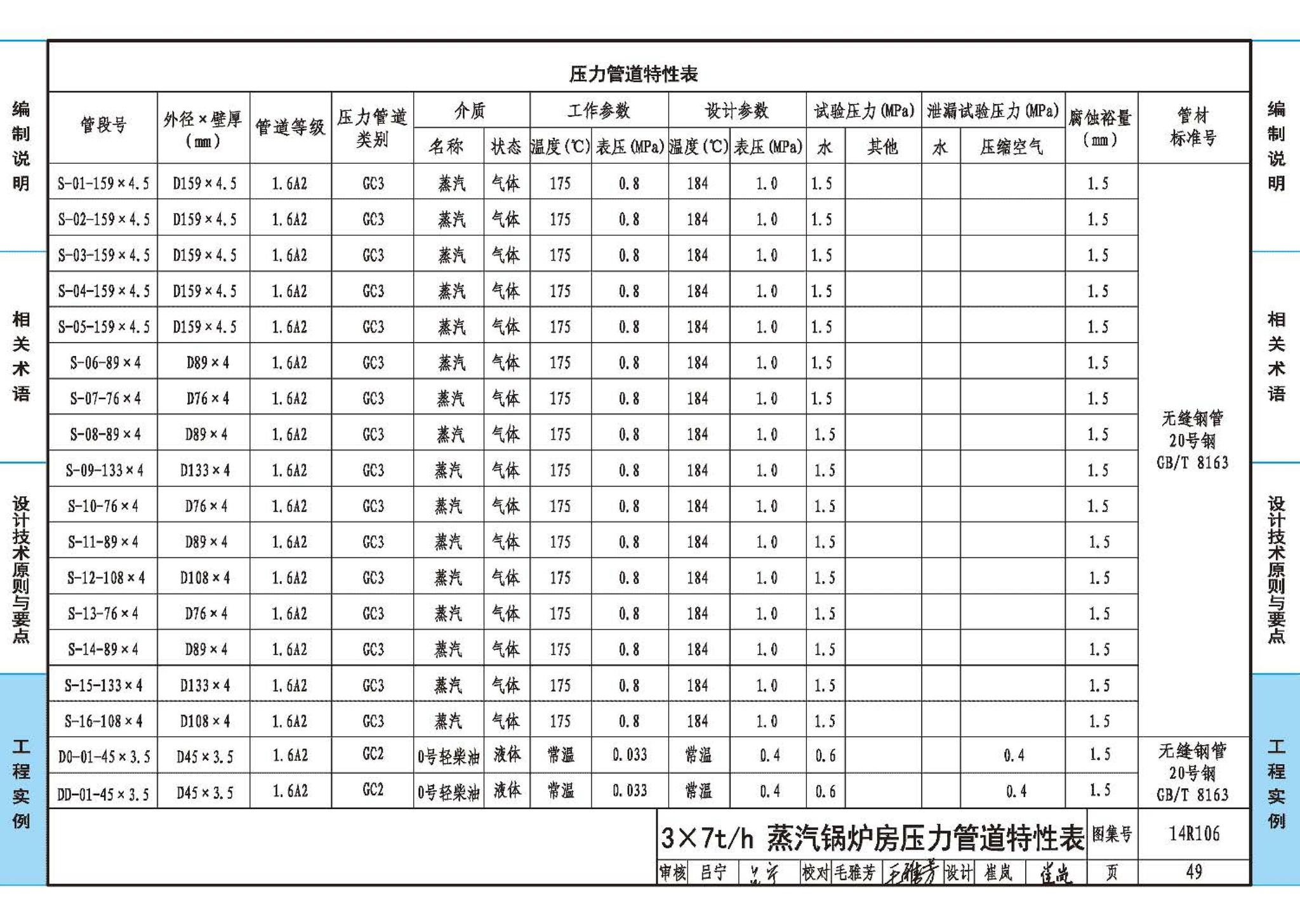 14R106--民用建筑内的燃气锅炉房设计