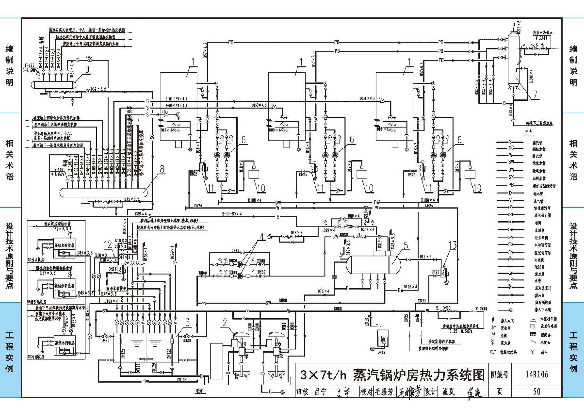 14R106--民用建筑内的燃气锅炉房设计