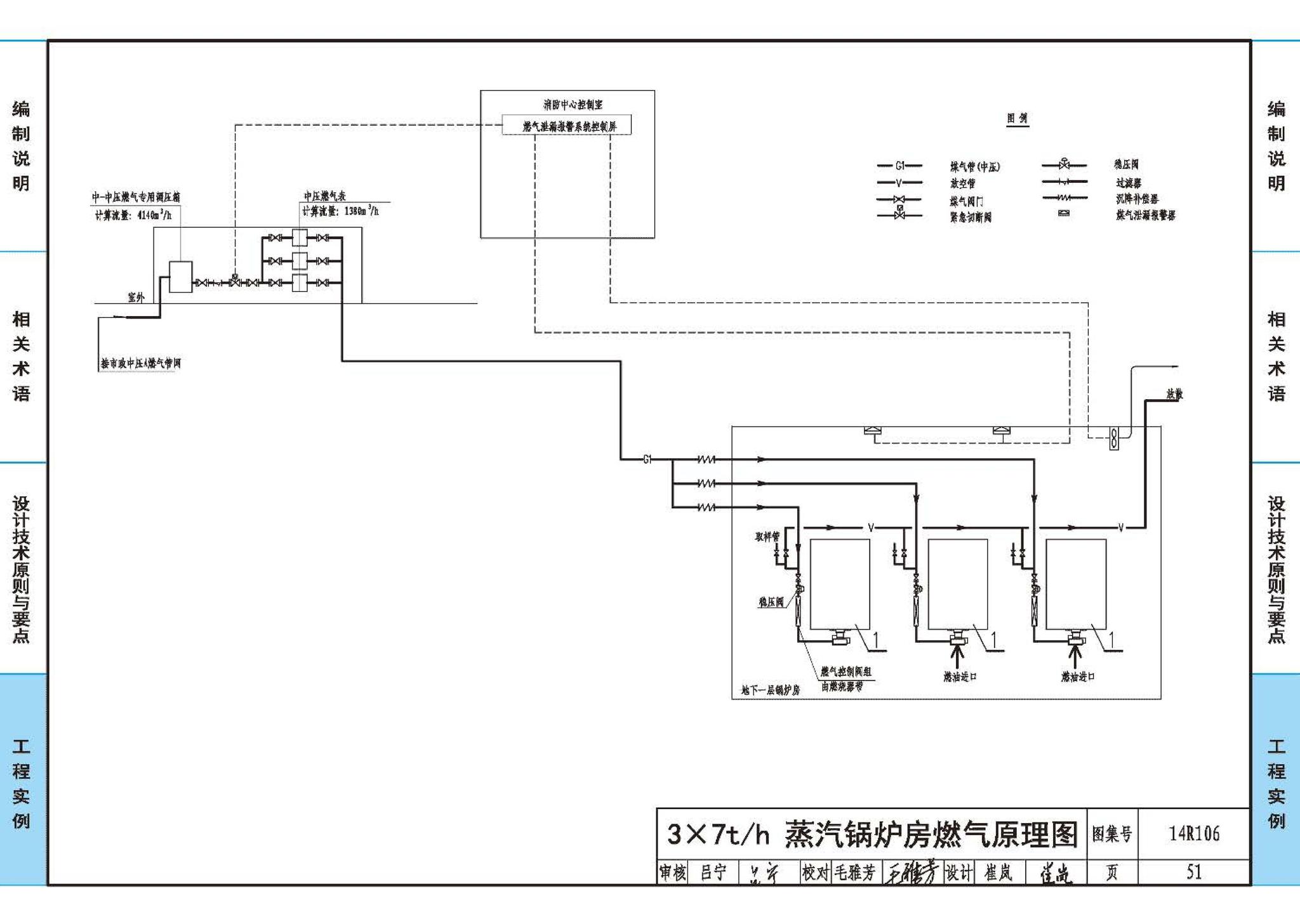 14R106--民用建筑内的燃气锅炉房设计