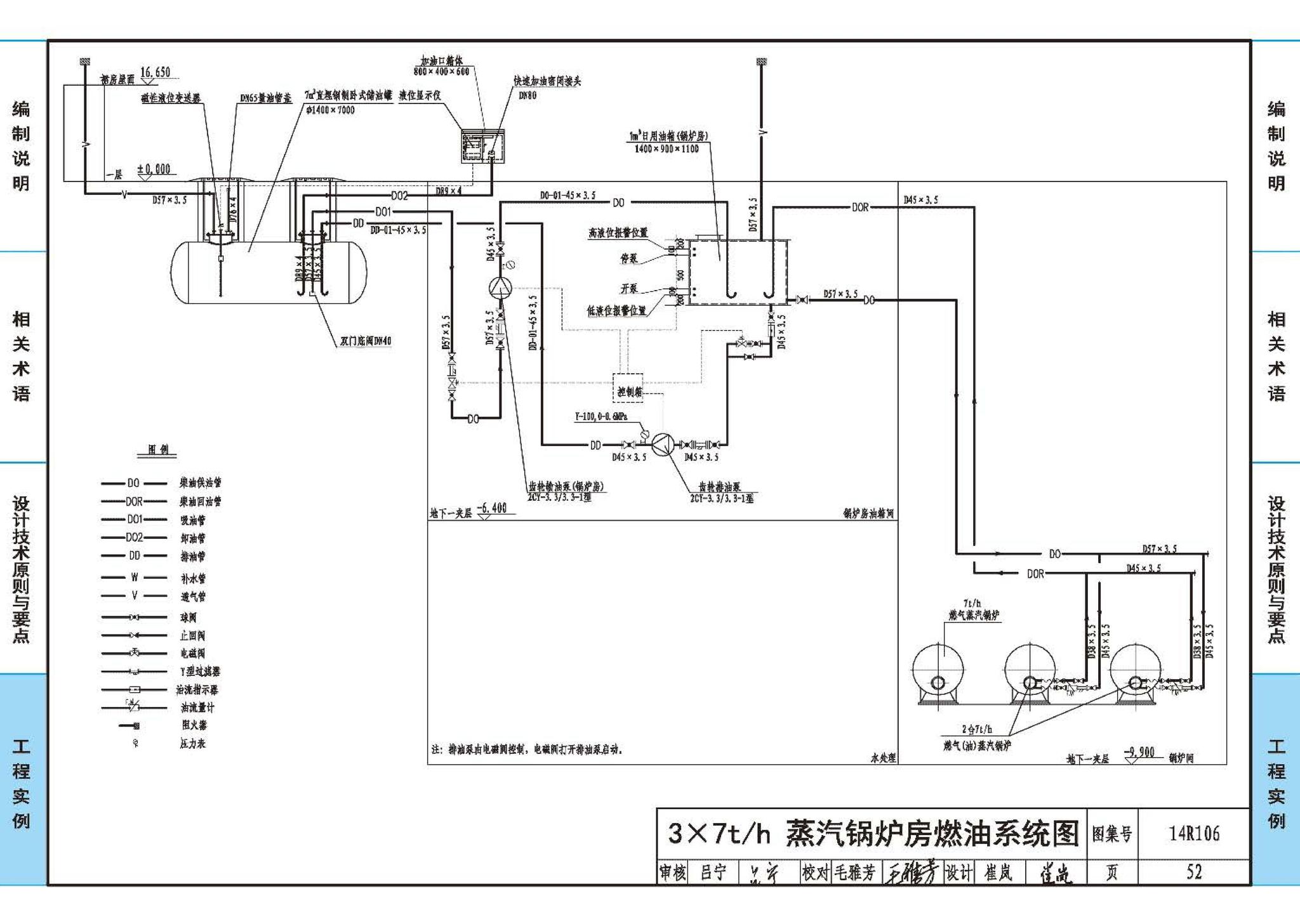 14R106--民用建筑内的燃气锅炉房设计