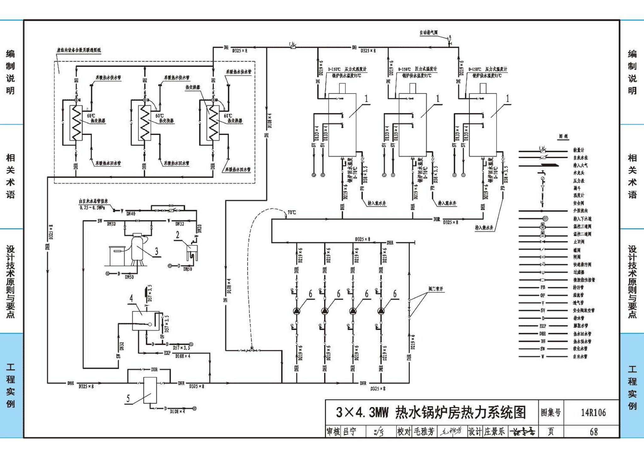 14R106--民用建筑内的燃气锅炉房设计