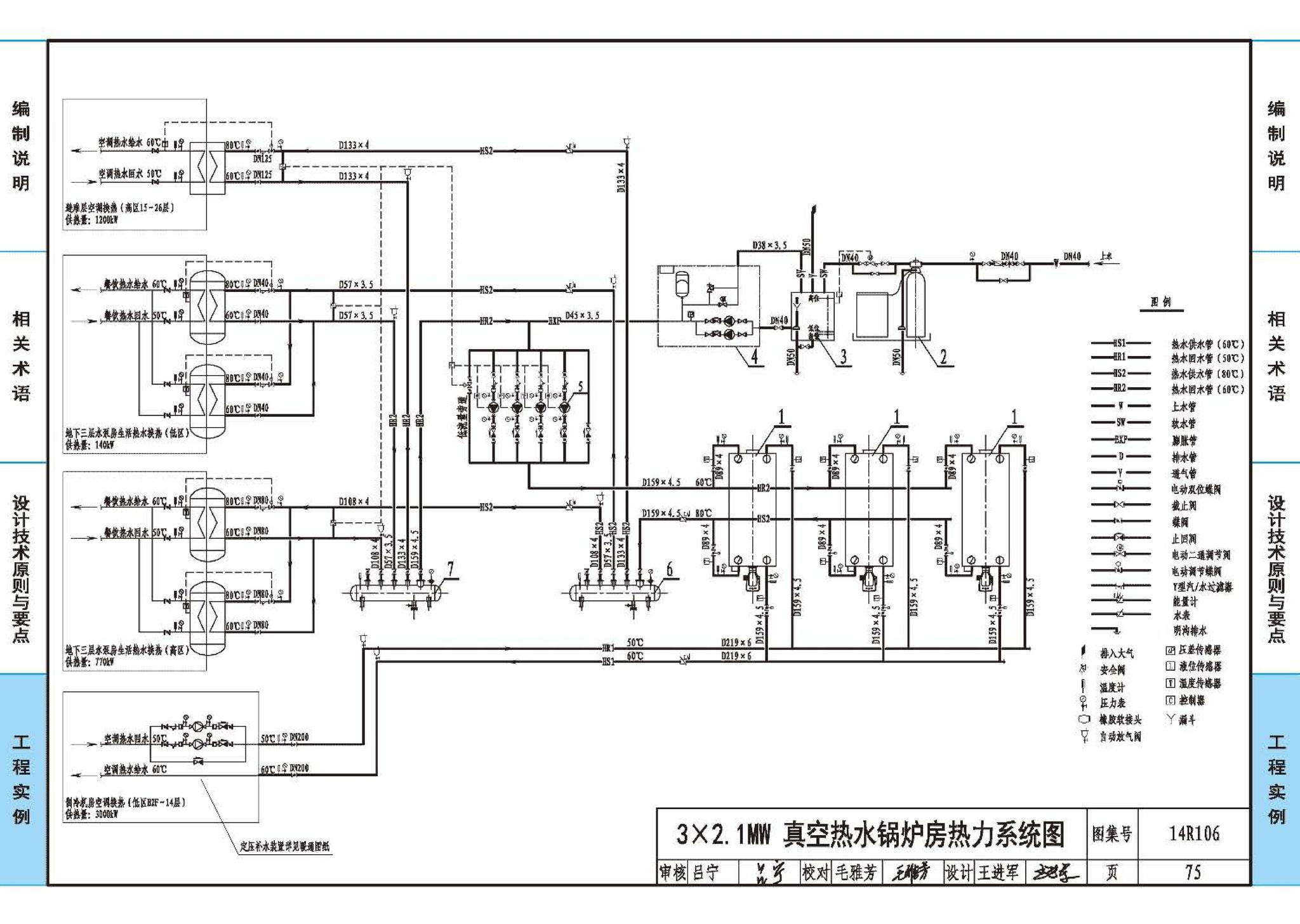 14R106--民用建筑内的燃气锅炉房设计