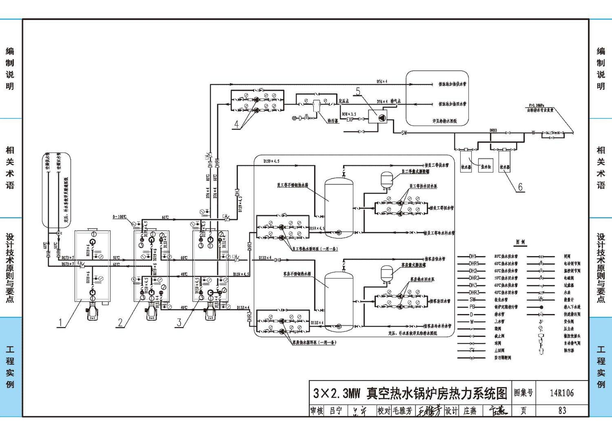 14R106--民用建筑内的燃气锅炉房设计