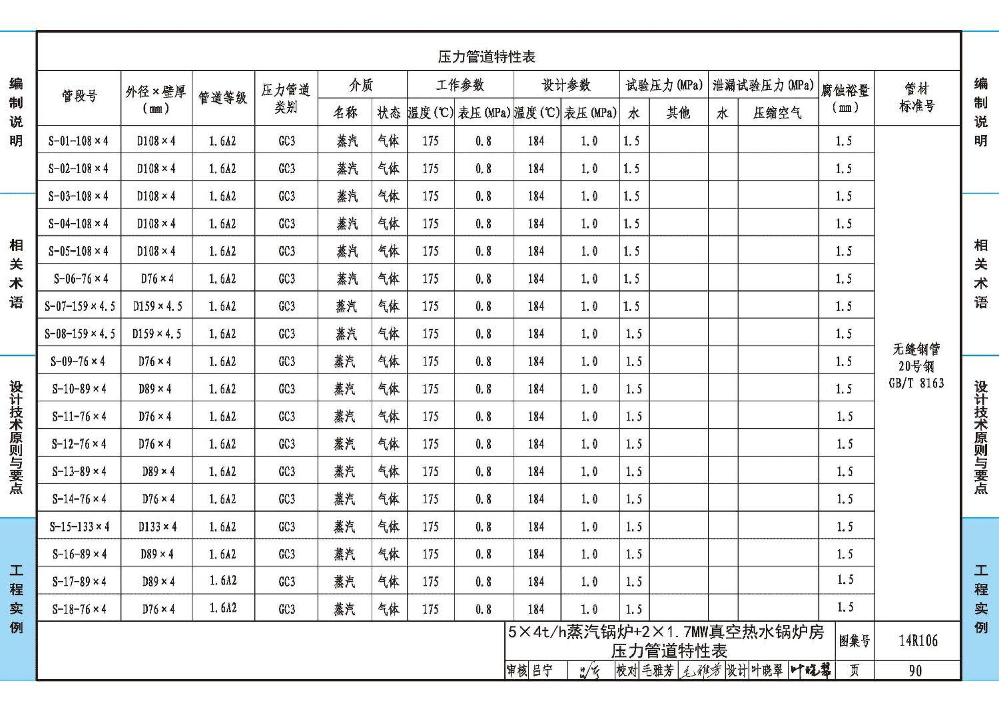 14R106--民用建筑内的燃气锅炉房设计