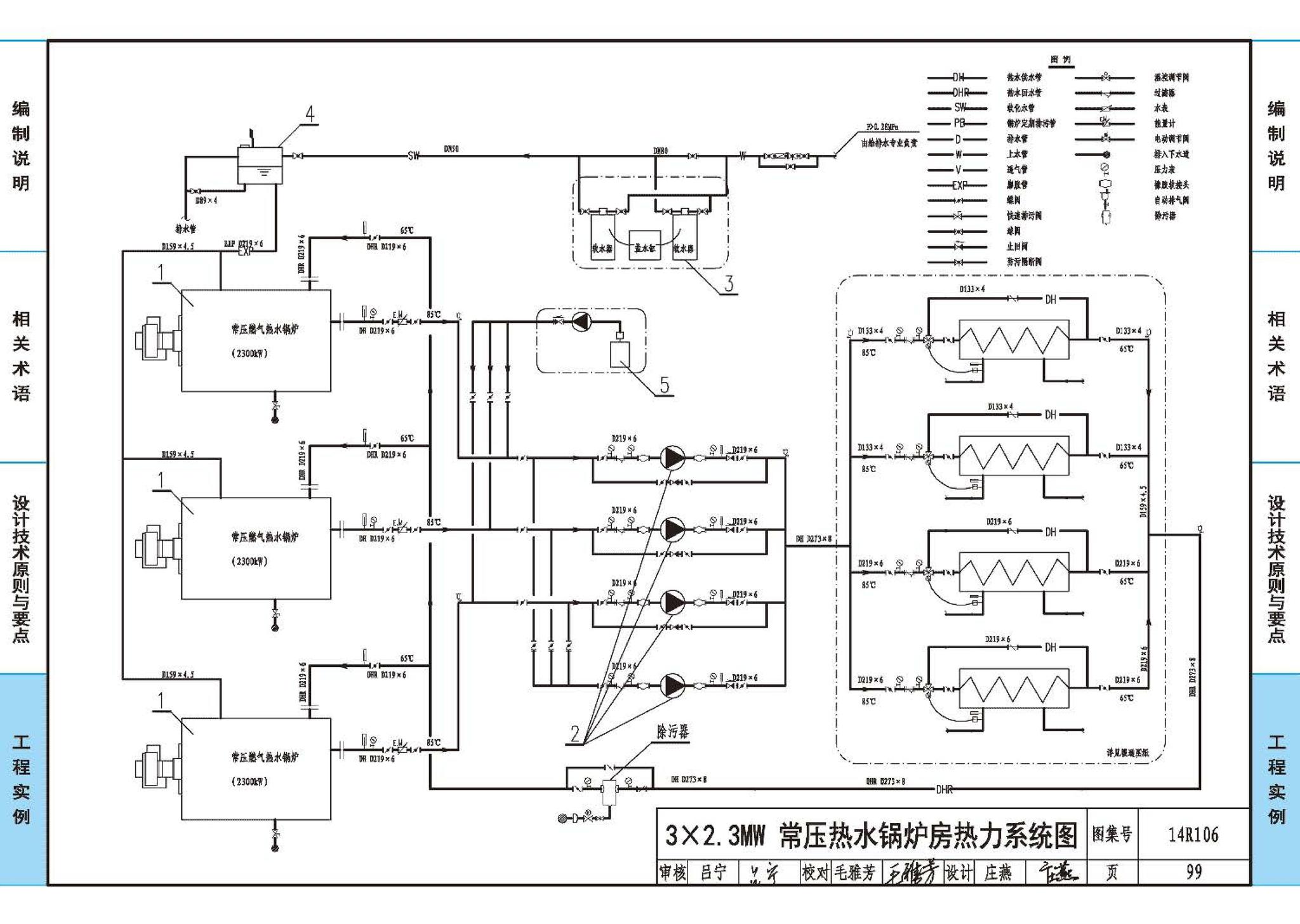 14R106--民用建筑内的燃气锅炉房设计