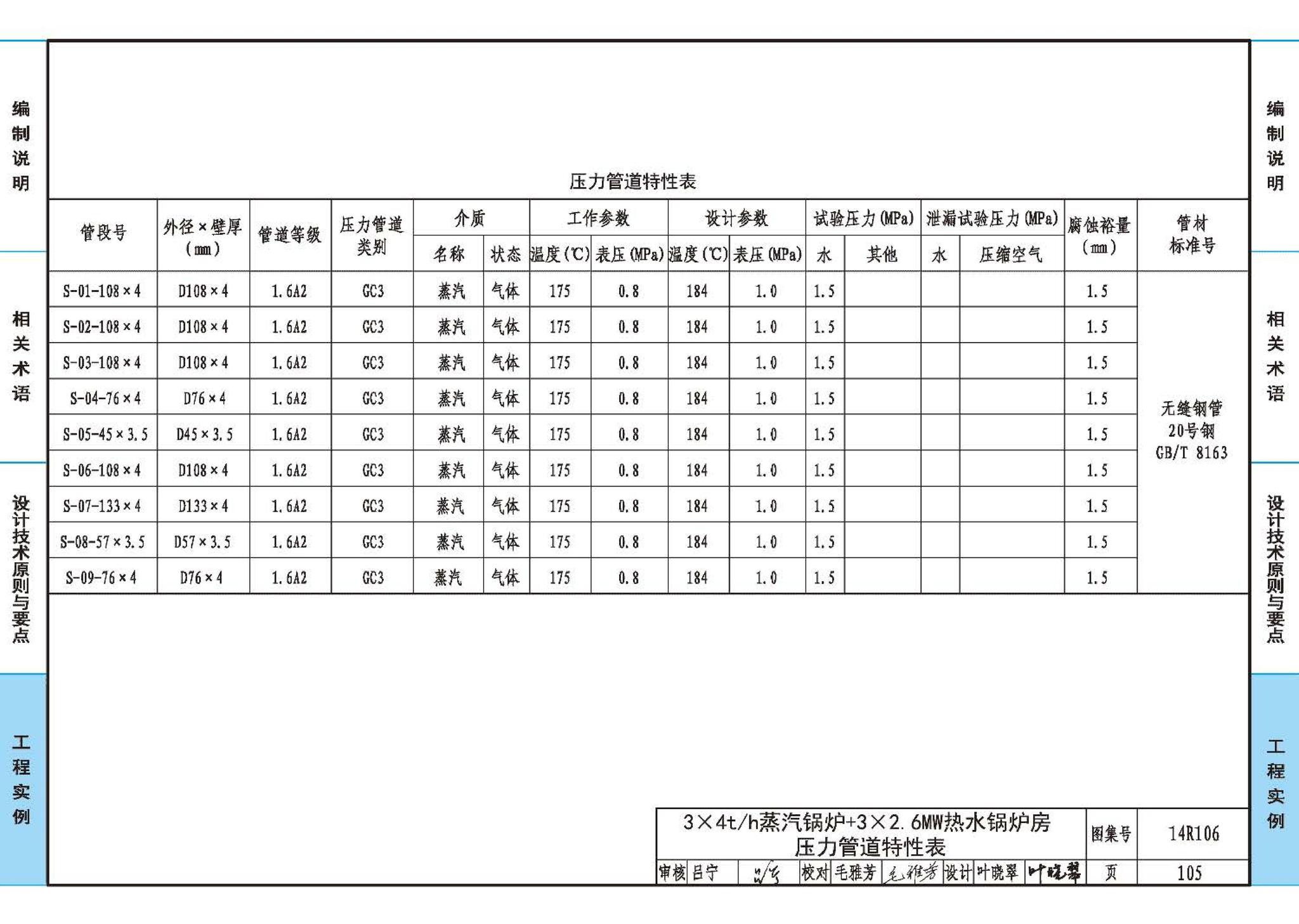 14R106--民用建筑内的燃气锅炉房设计