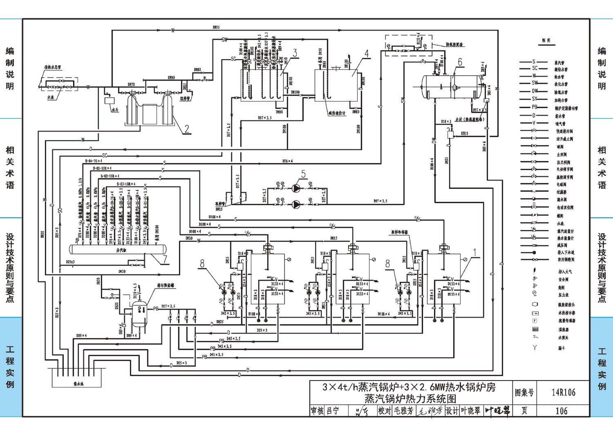 14R106--民用建筑内的燃气锅炉房设计