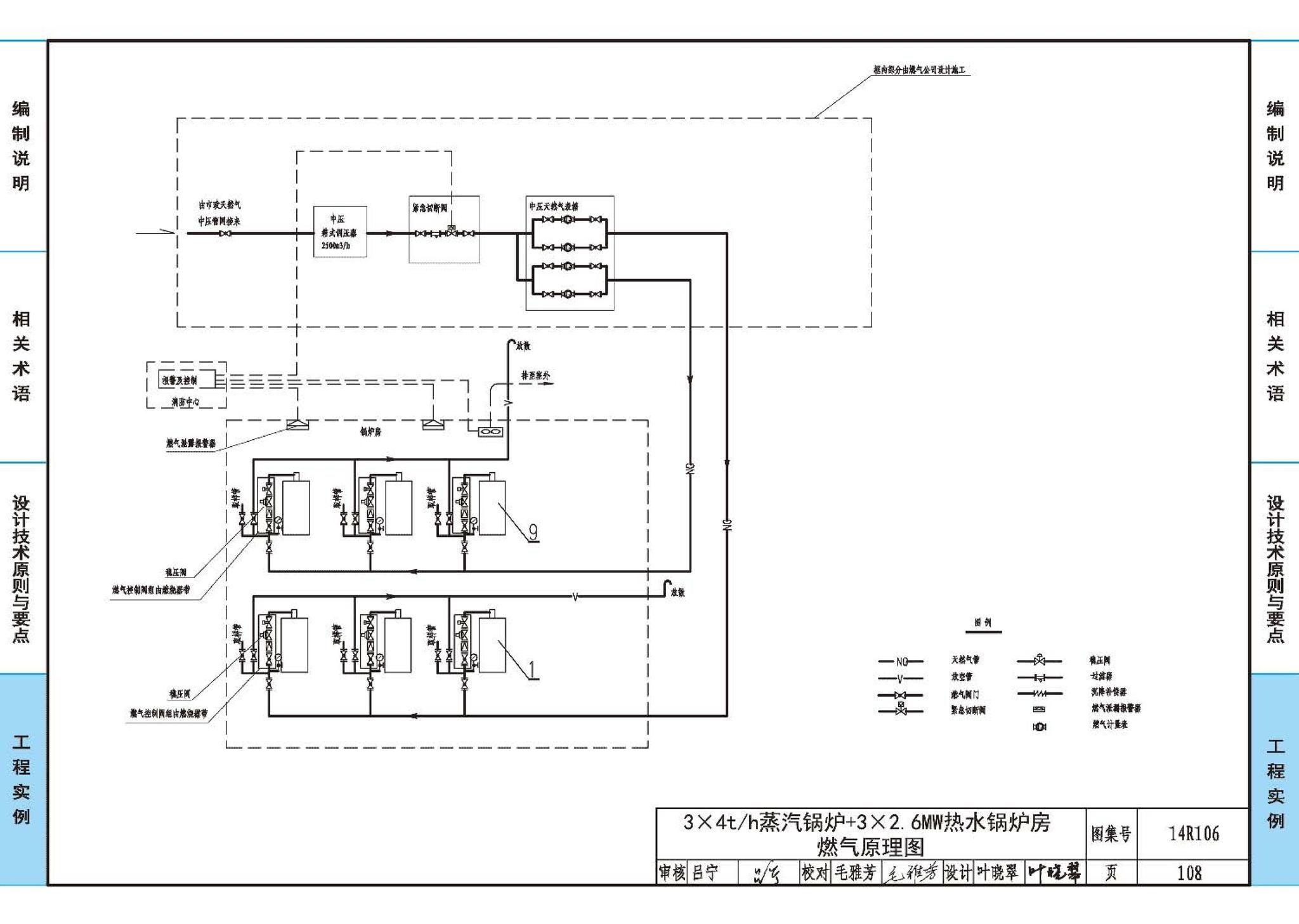 14R106--民用建筑内的燃气锅炉房设计