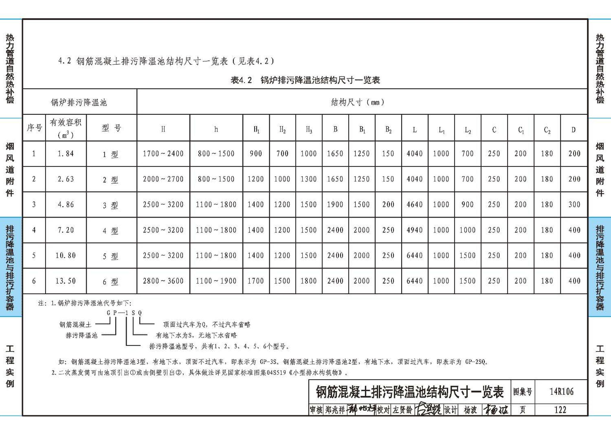 14R106--民用建筑内的燃气锅炉房设计