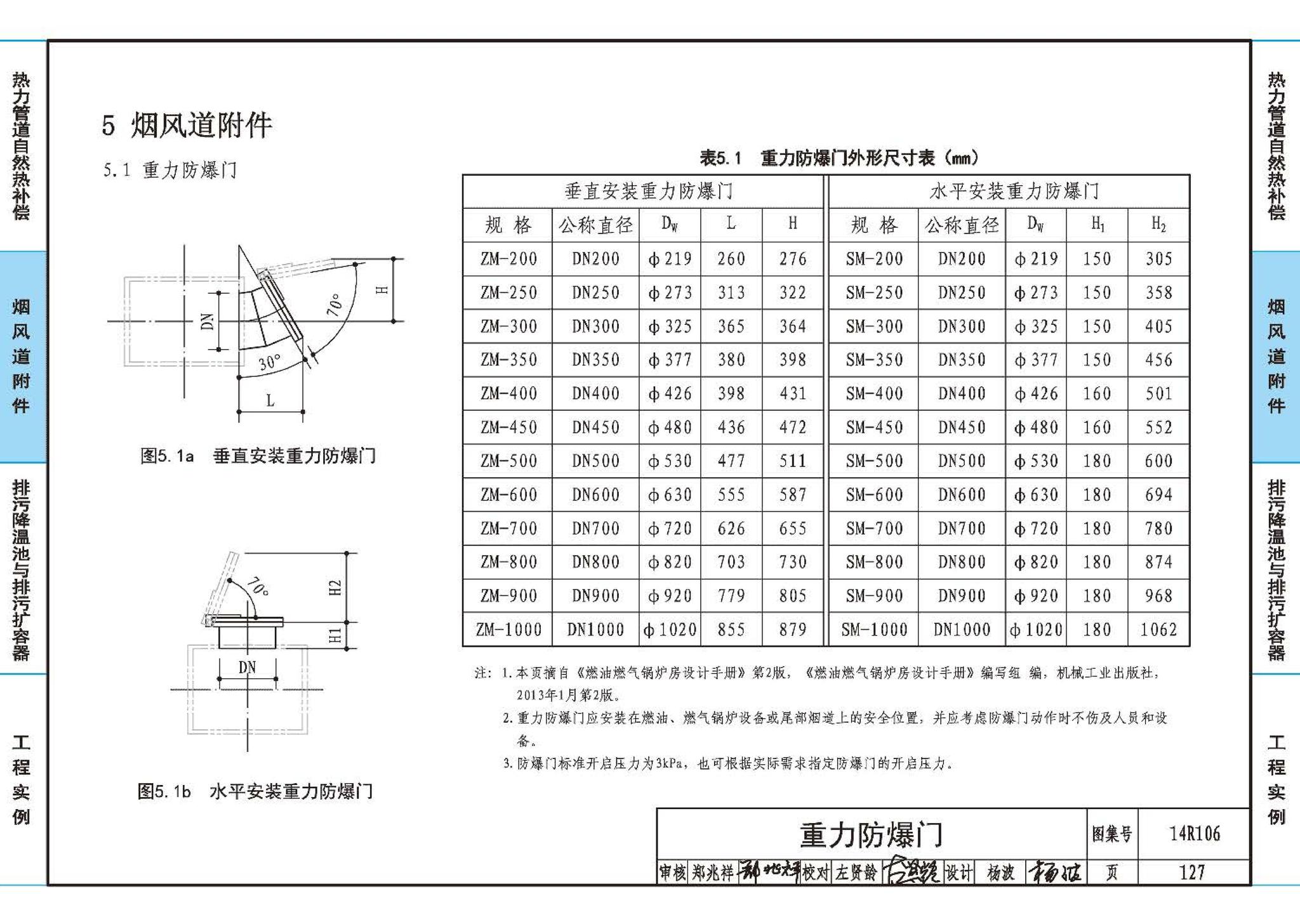 14R106--民用建筑内的燃气锅炉房设计