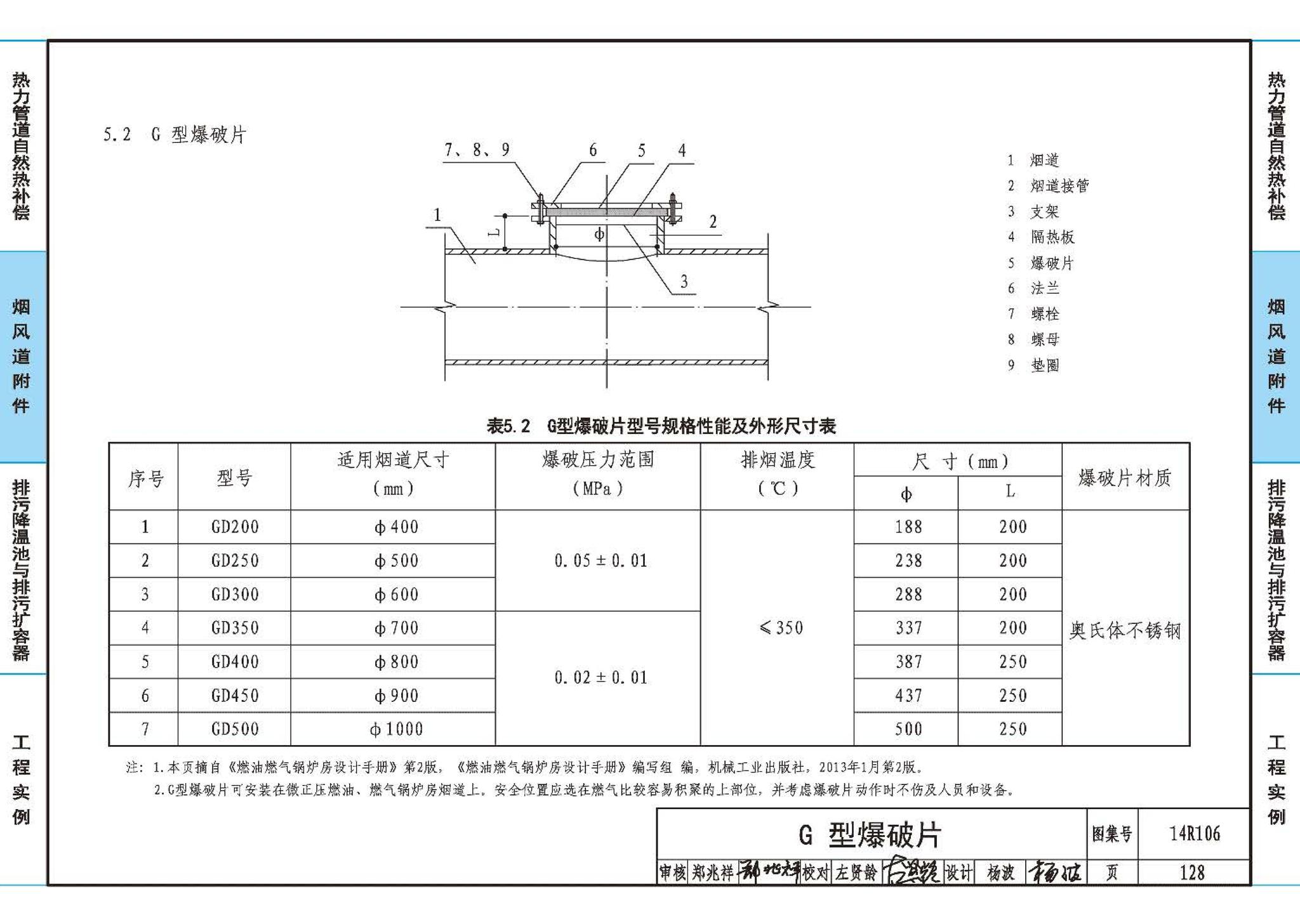 14R106--民用建筑内的燃气锅炉房设计