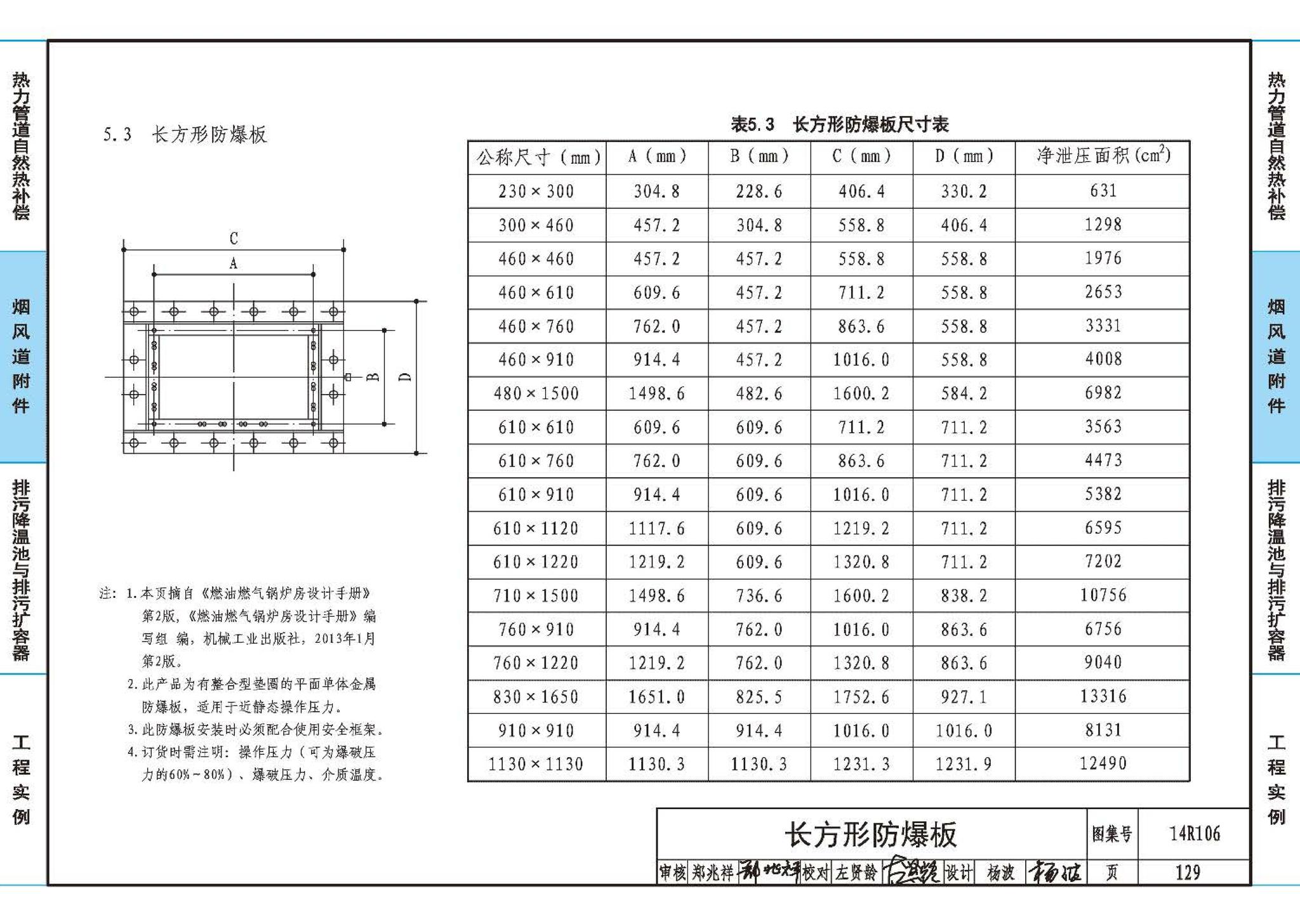 14R106--民用建筑内的燃气锅炉房设计