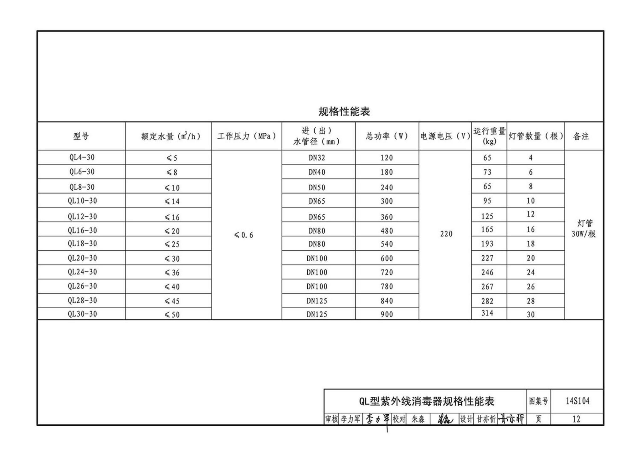 14S104--二次供水消毒设备选用及安装