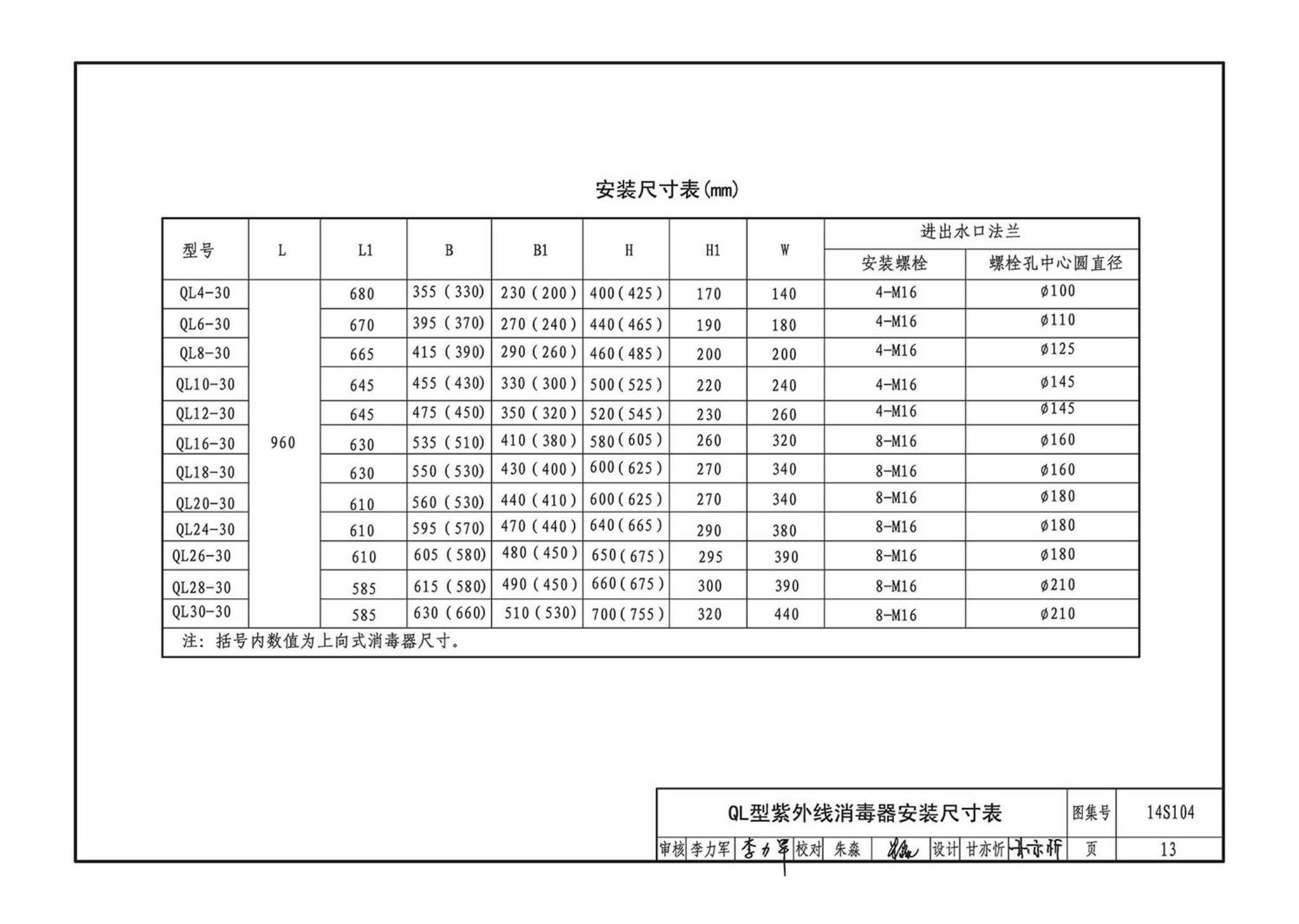 14S104--二次供水消毒设备选用及安装