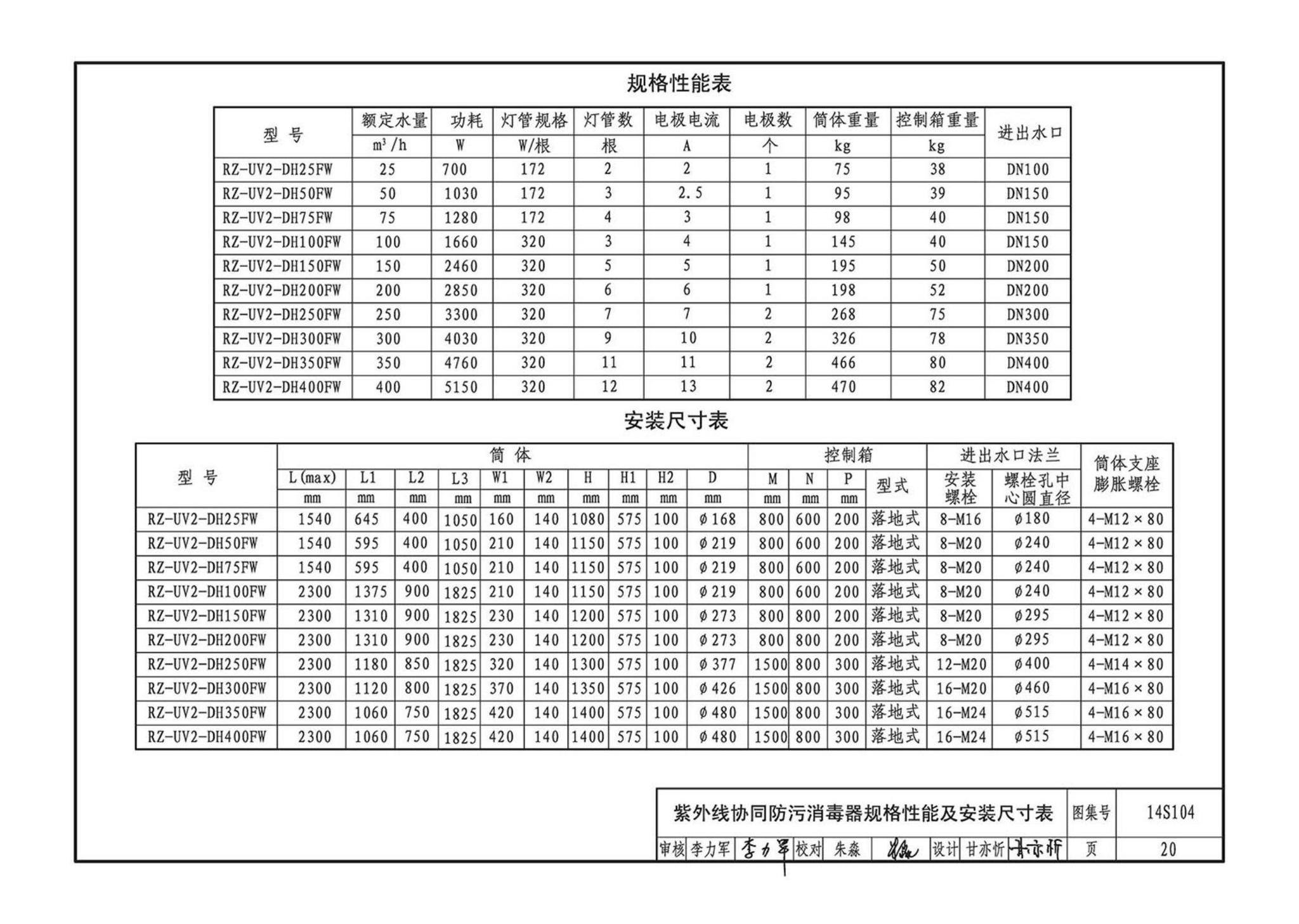 14S104--二次供水消毒设备选用及安装