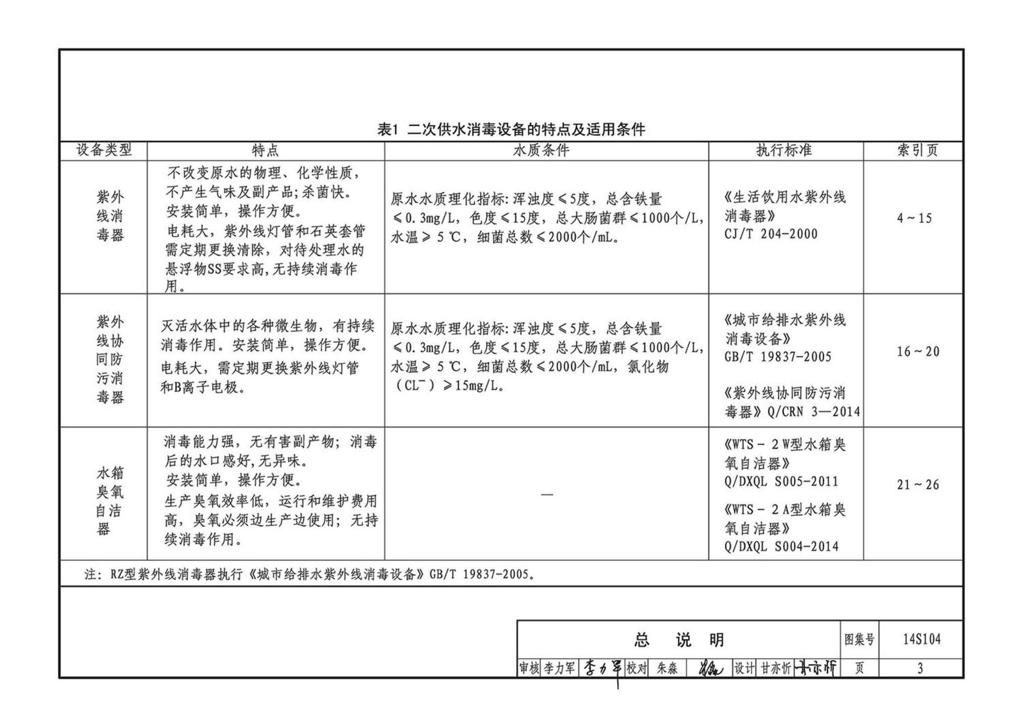 14S104--二次供水消毒设备选用及安装