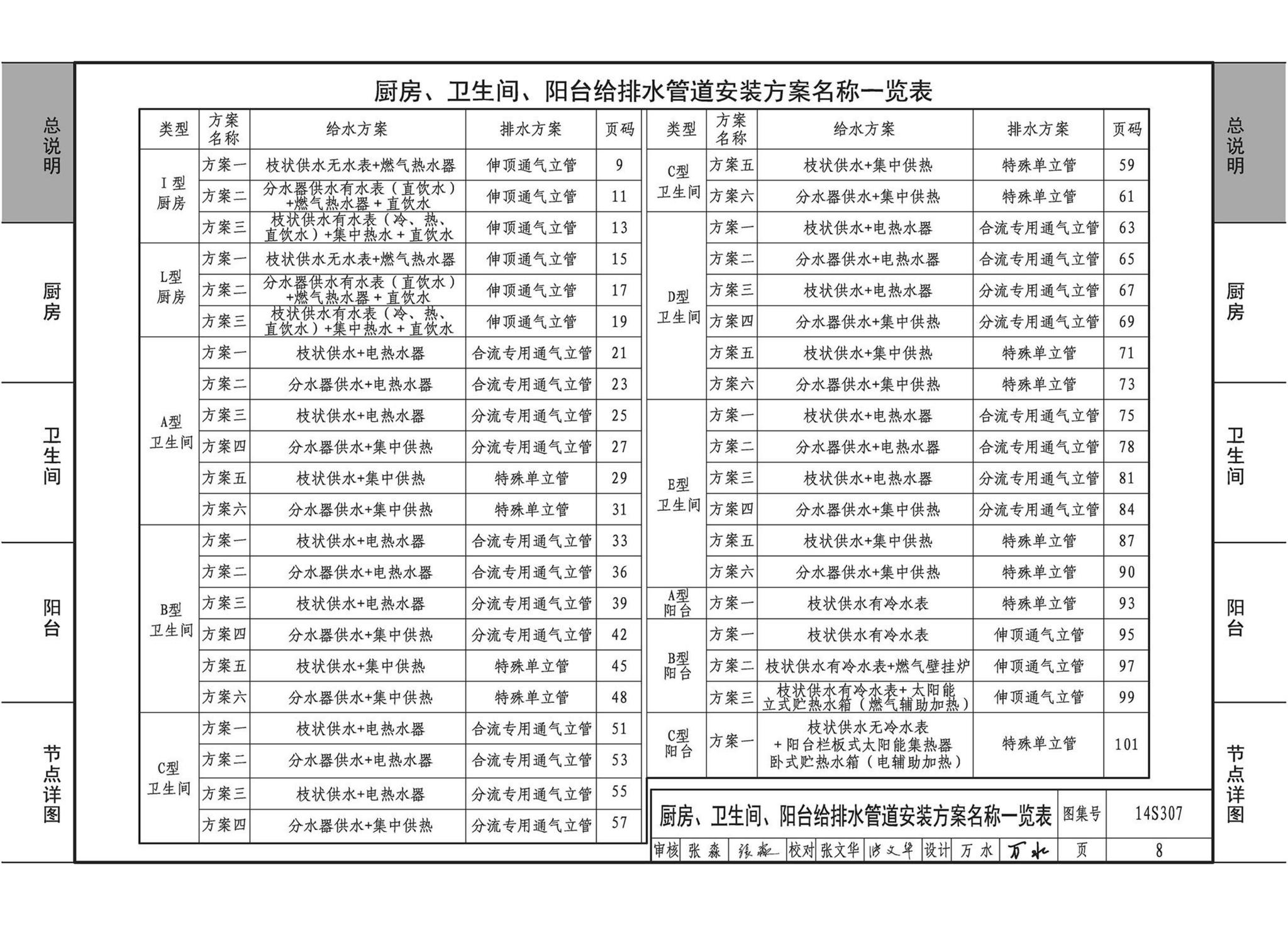 14S307--住宅厨、卫给水排水管道安装