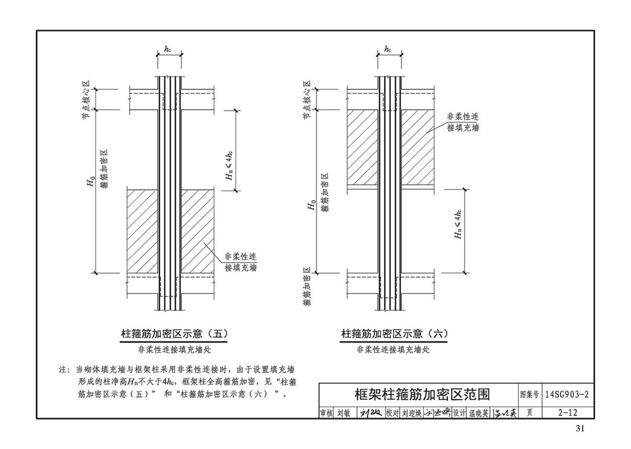 14SG903-2--混凝土结构常用施工详图（现浇混凝土框架柱、梁、剪力墙配筋构造）