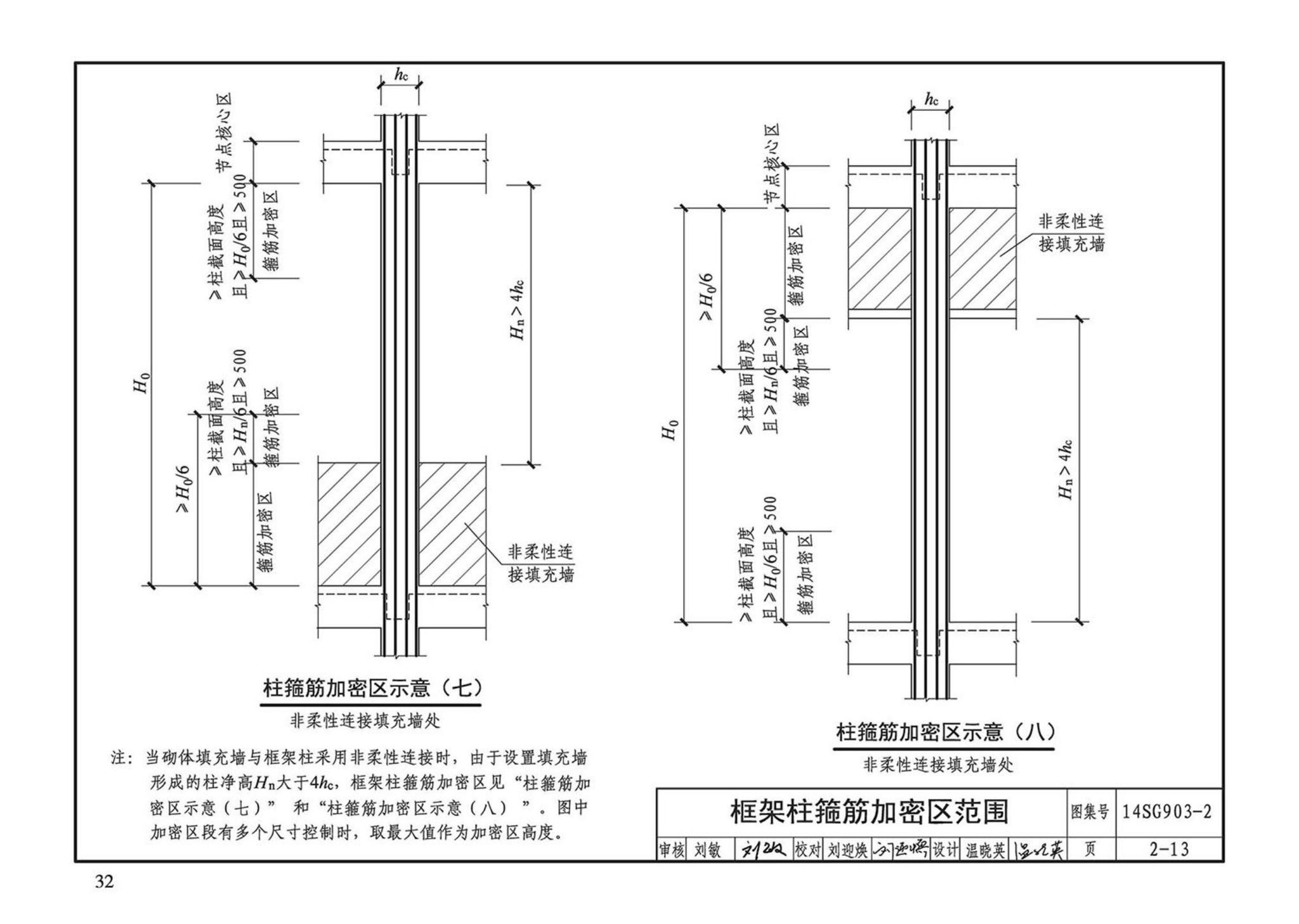 14SG903-2--混凝土结构常用施工详图（现浇混凝土框架柱、梁、剪力墙配筋构造）