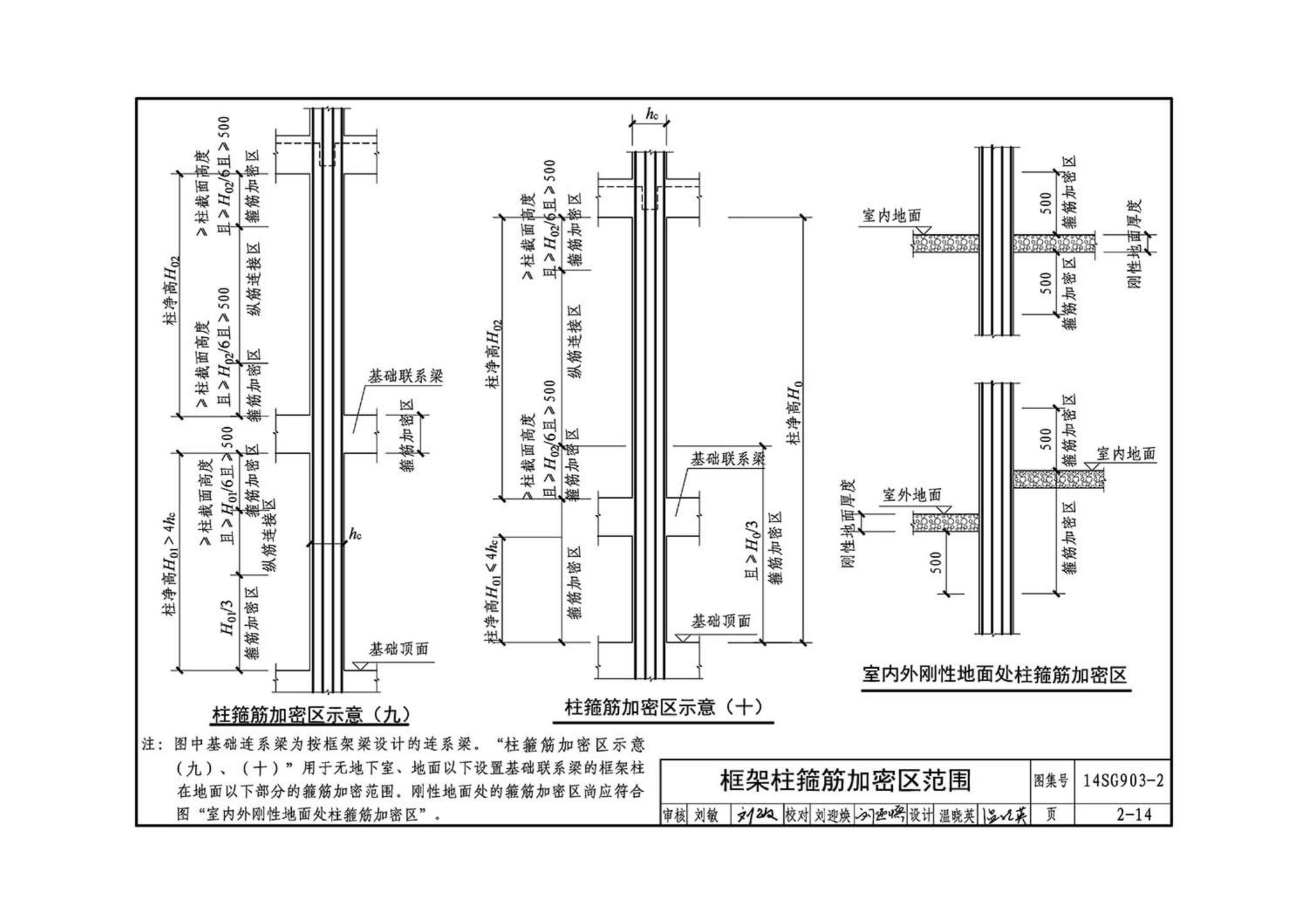 14SG903-2--混凝土结构常用施工详图（现浇混凝土框架柱、梁、剪力墙配筋构造）