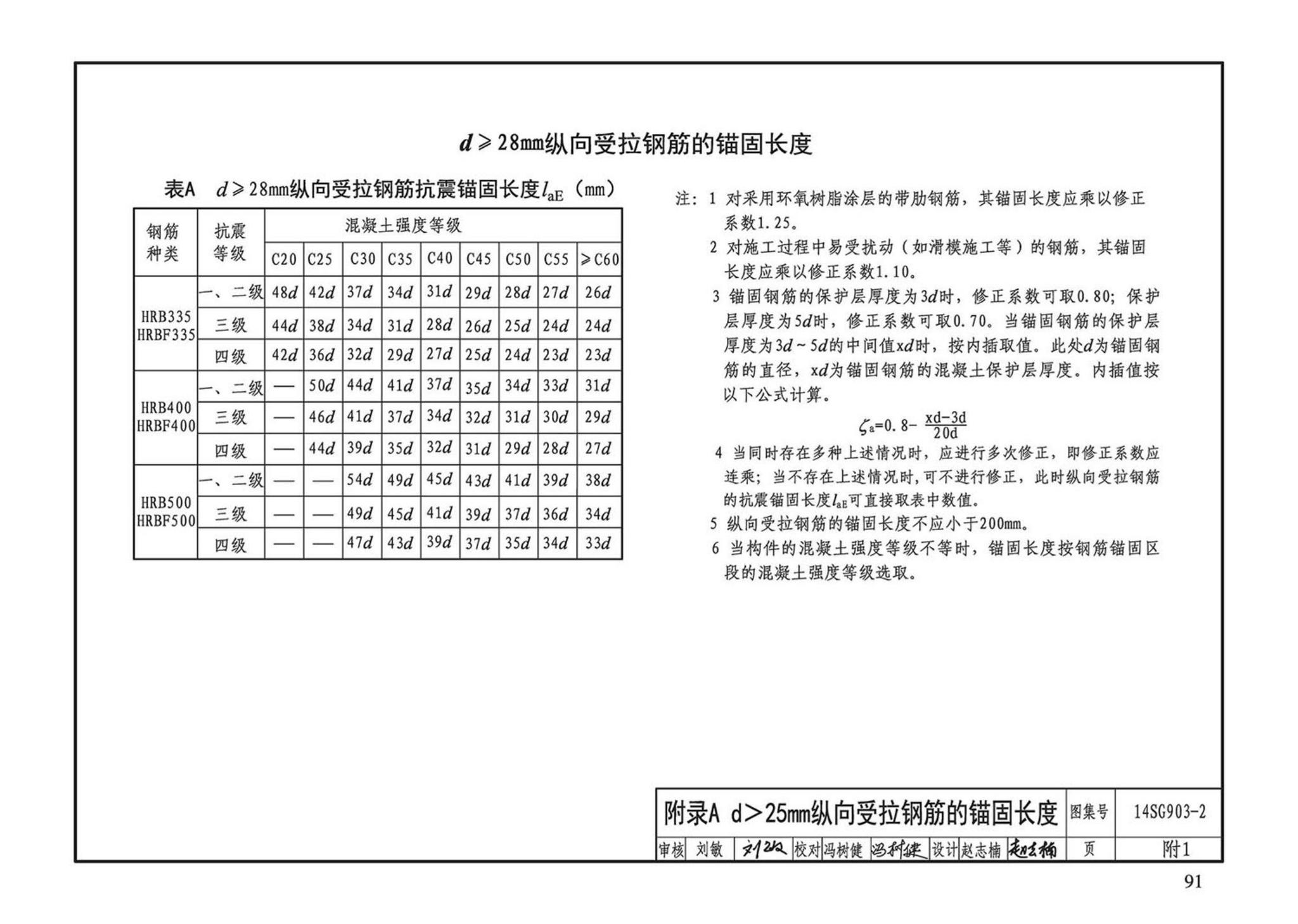 14SG903-2--混凝土结构常用施工详图（现浇混凝土框架柱、梁、剪力墙配筋构造）