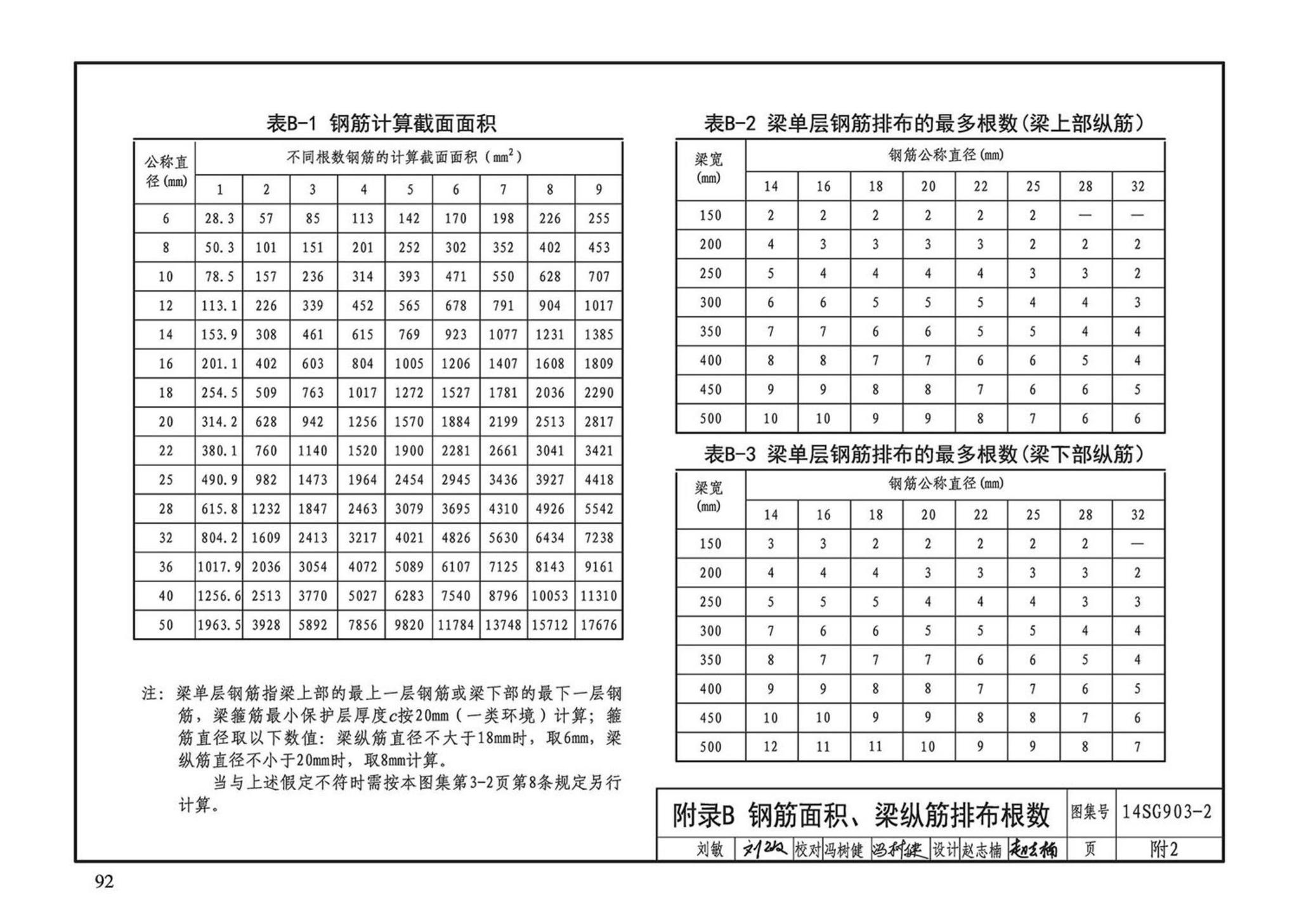 14SG903-2--混凝土结构常用施工详图（现浇混凝土框架柱、梁、剪力墙配筋构造）