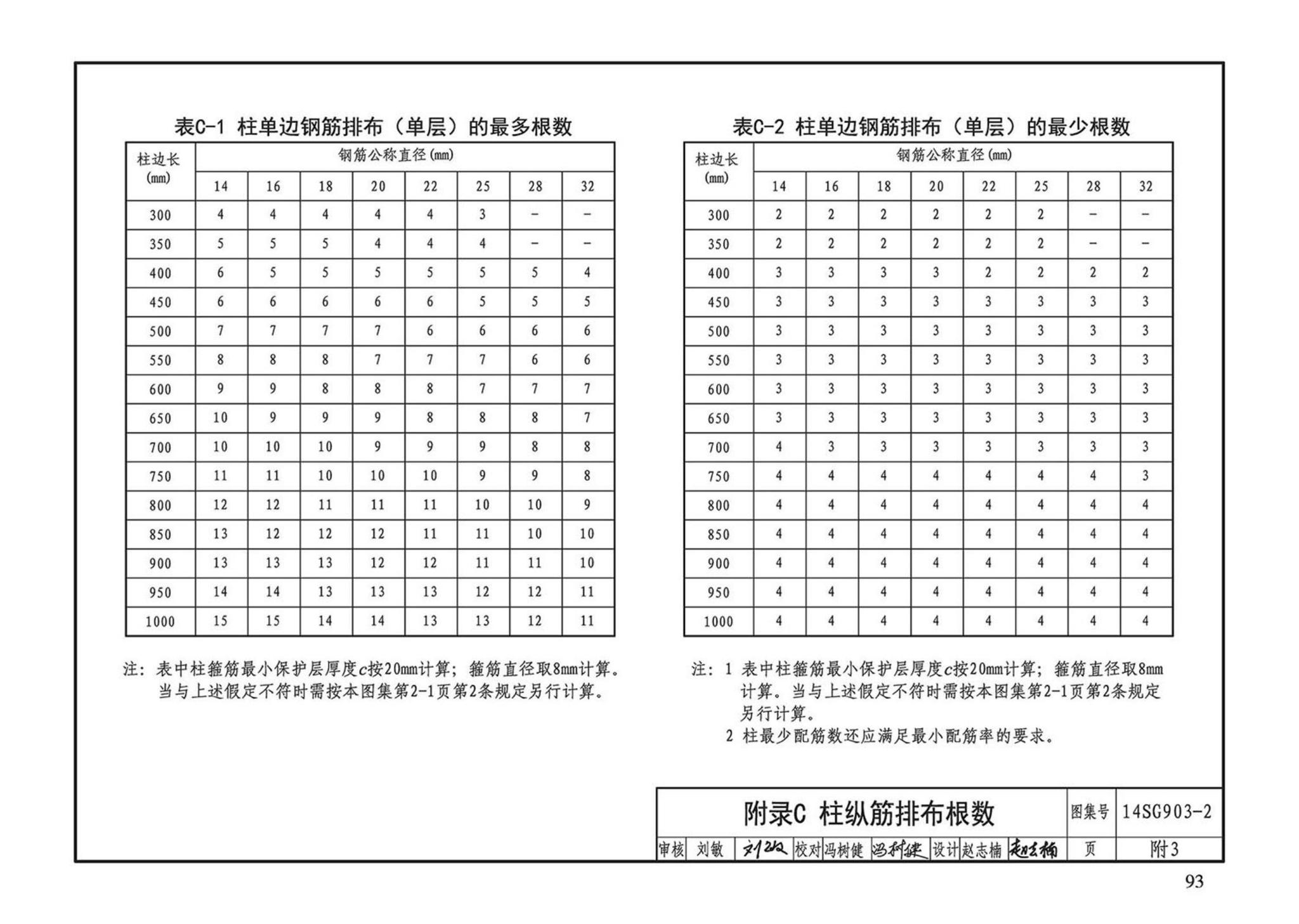 14SG903-2--混凝土结构常用施工详图（现浇混凝土框架柱、梁、剪力墙配筋构造）