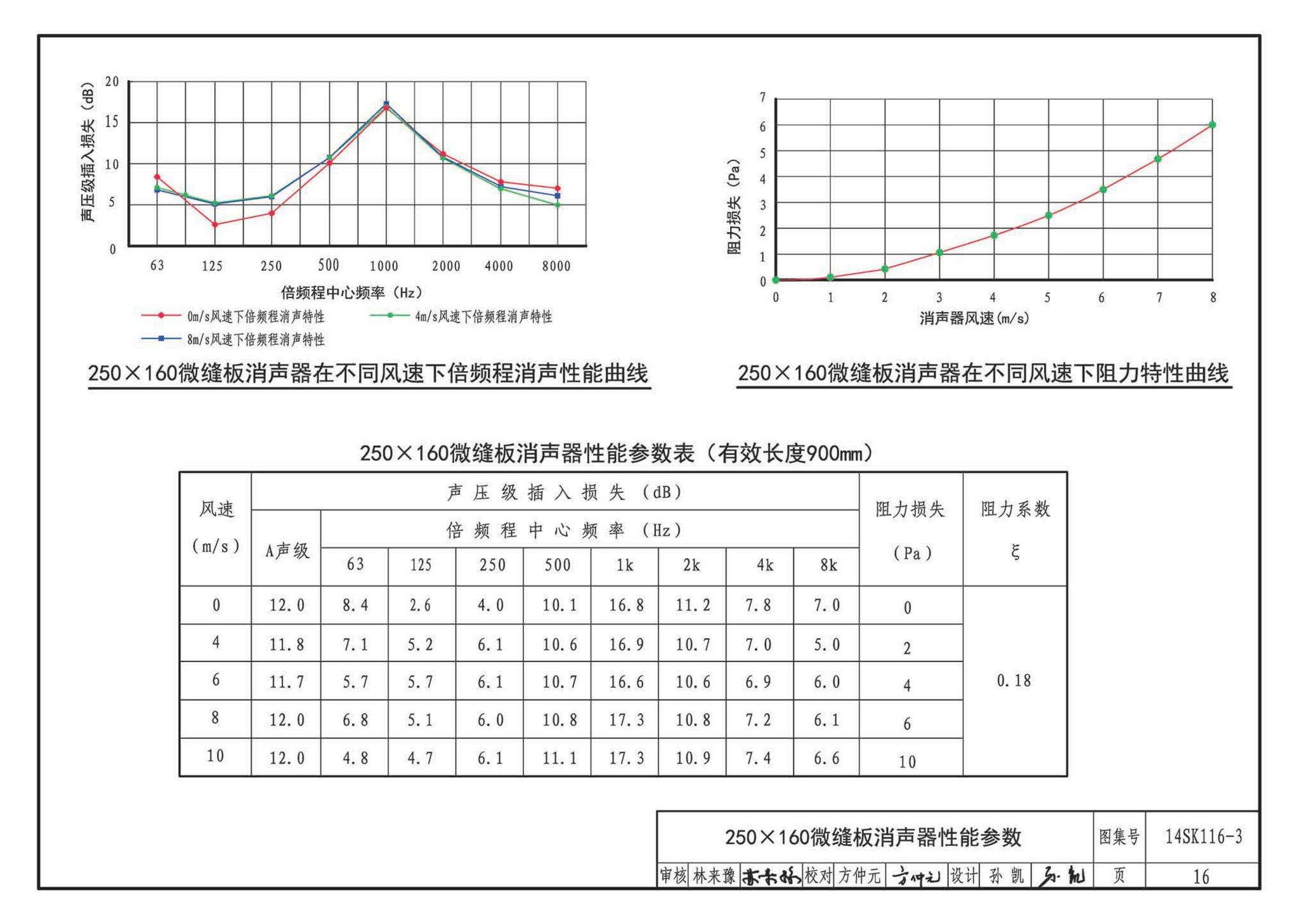 14SK116-3--微缝板消声器选用与制作