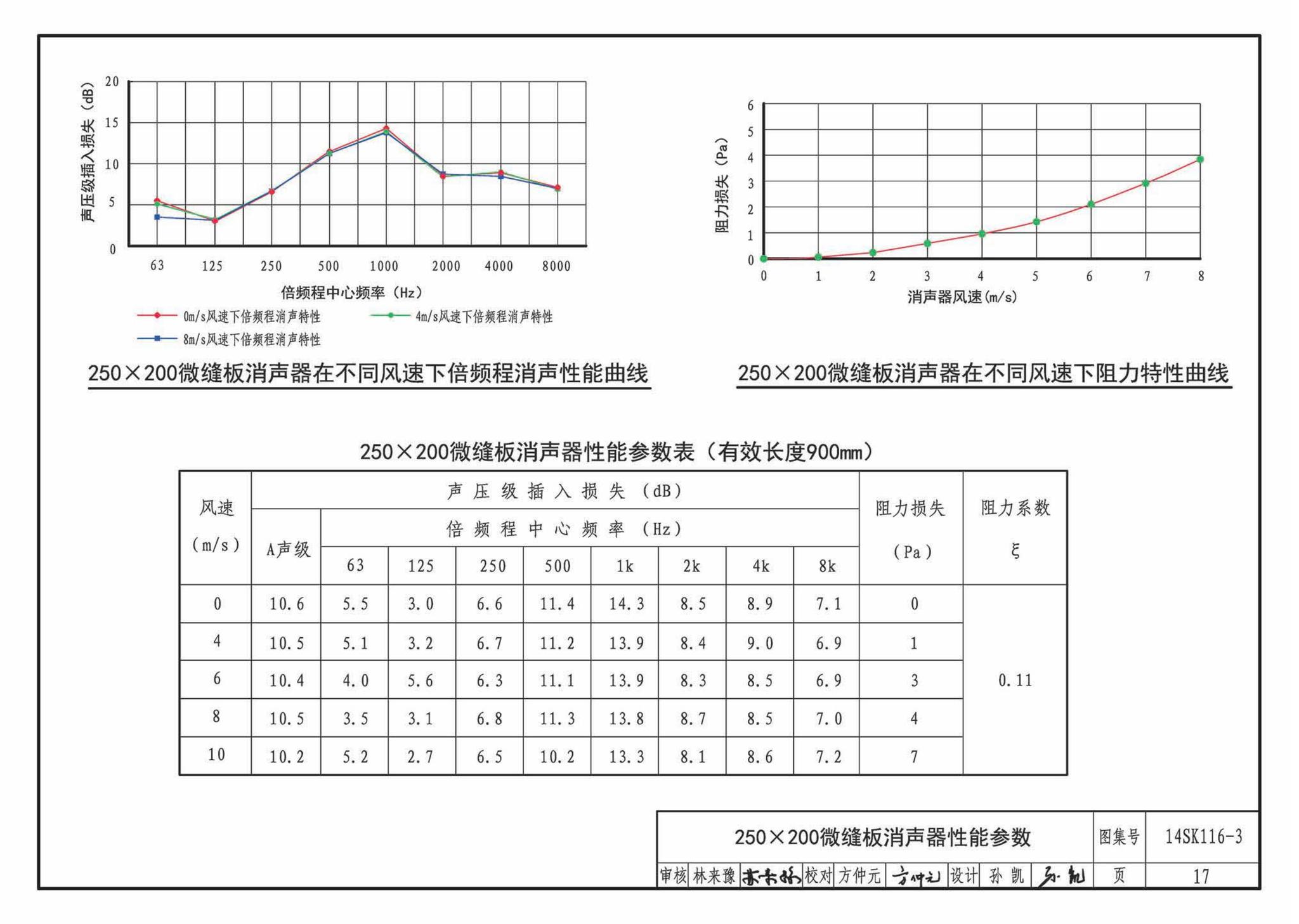 14SK116-3--微缝板消声器选用与制作