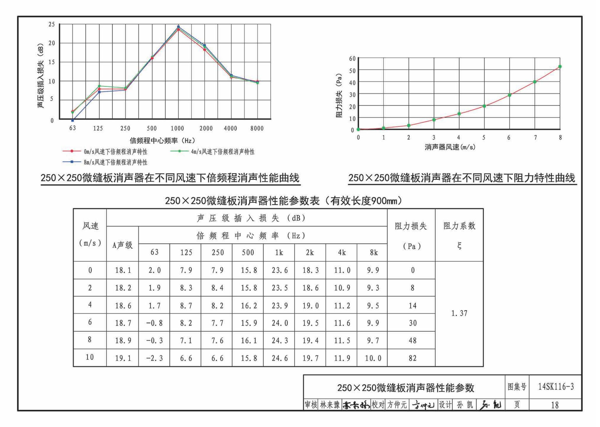 14SK116-3--微缝板消声器选用与制作