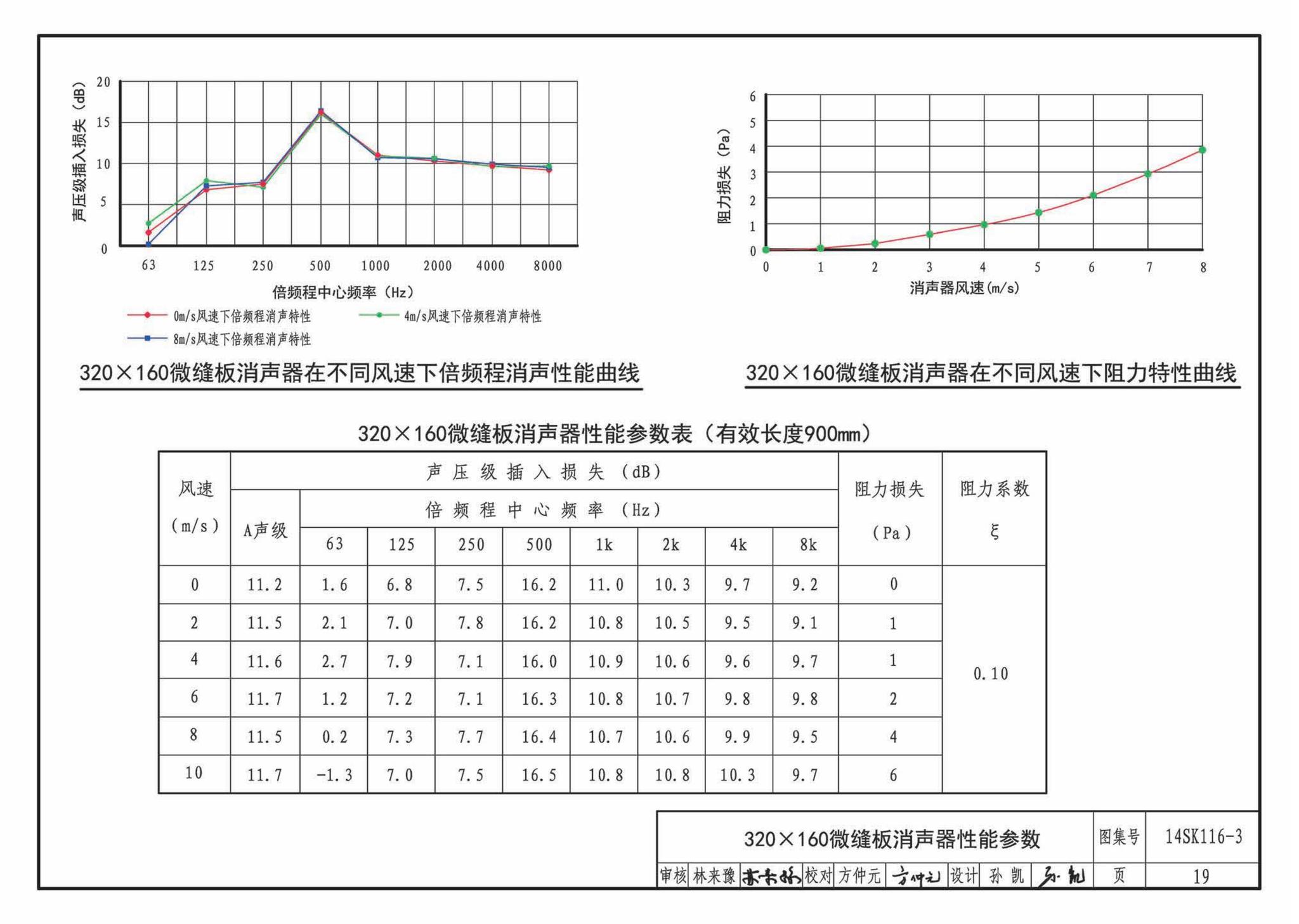 14SK116-3--微缝板消声器选用与制作