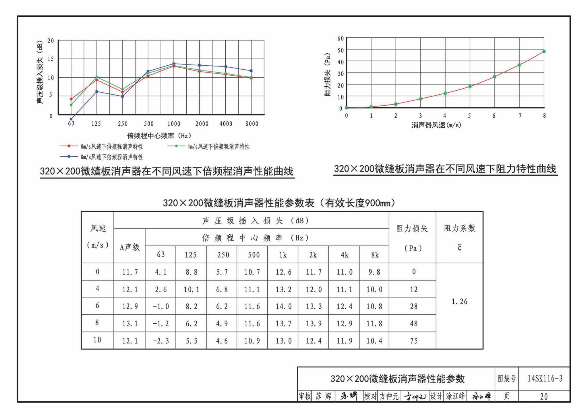 14SK116-3--微缝板消声器选用与制作