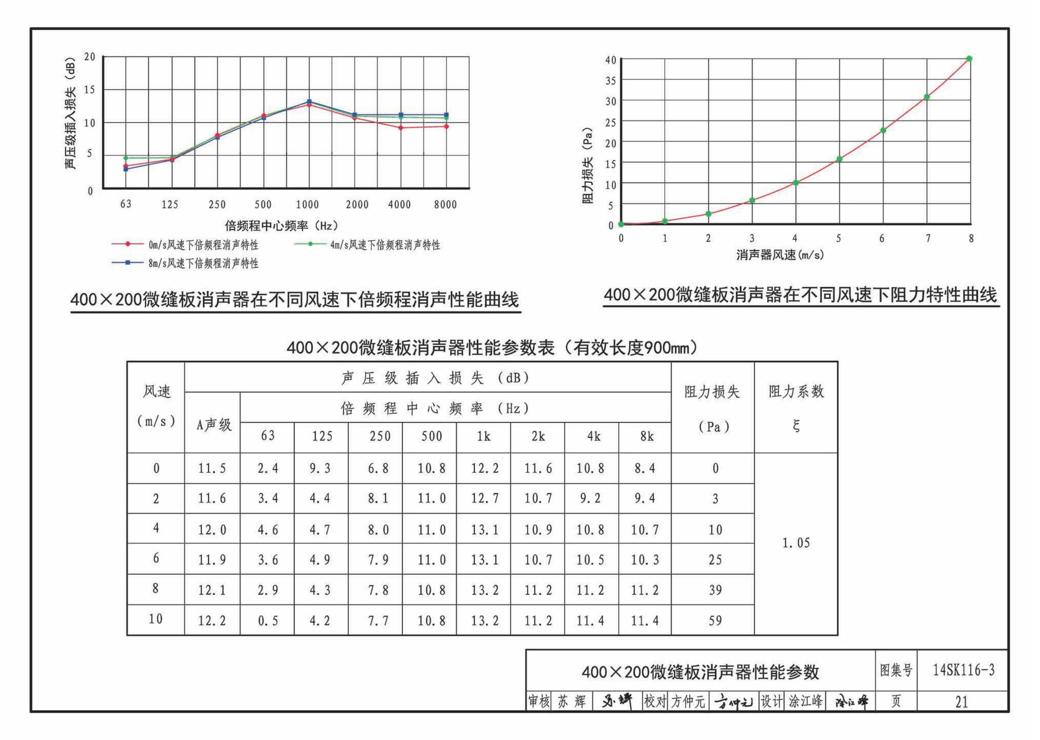 14SK116-3--微缝板消声器选用与制作