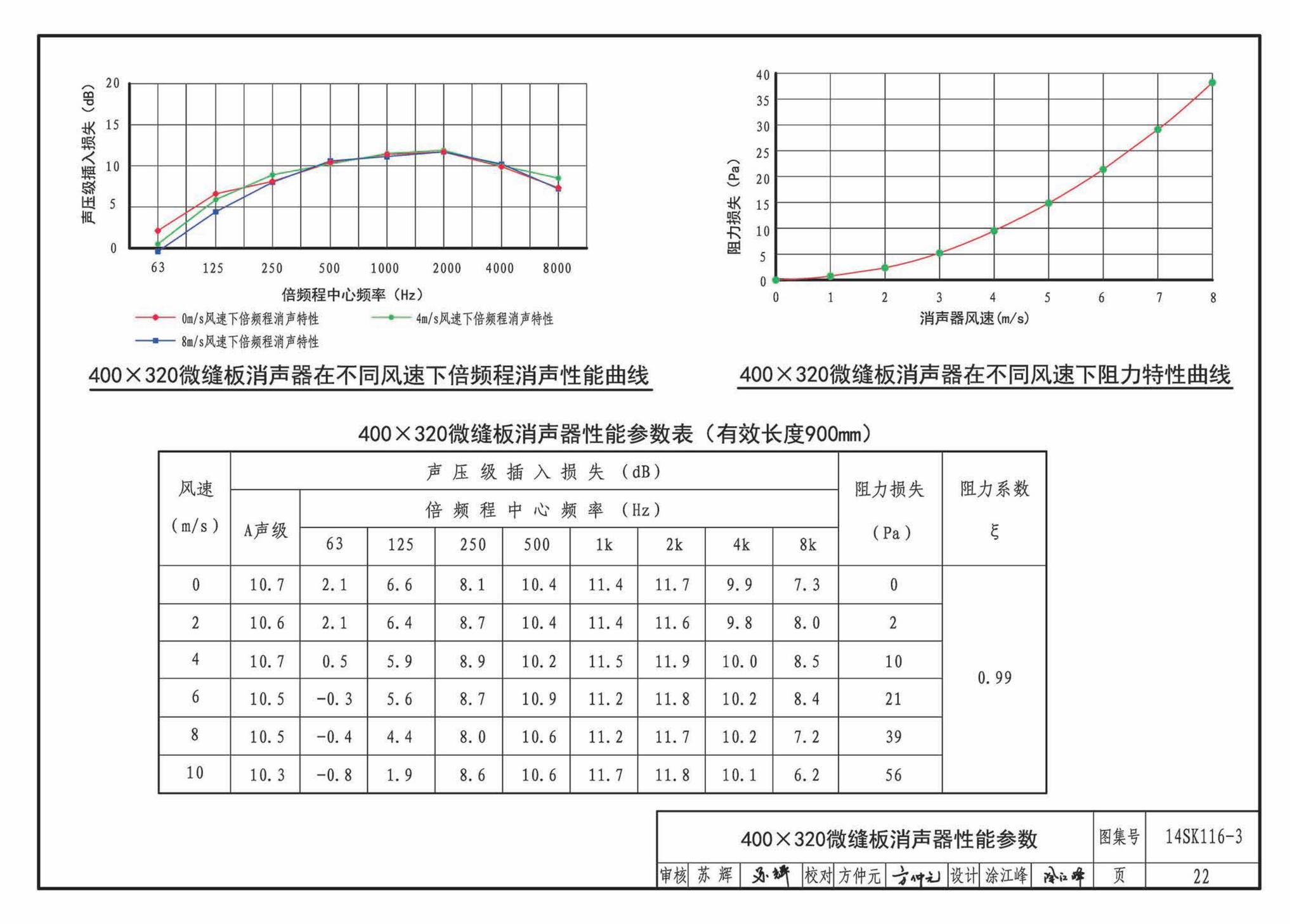 14SK116-3--微缝板消声器选用与制作