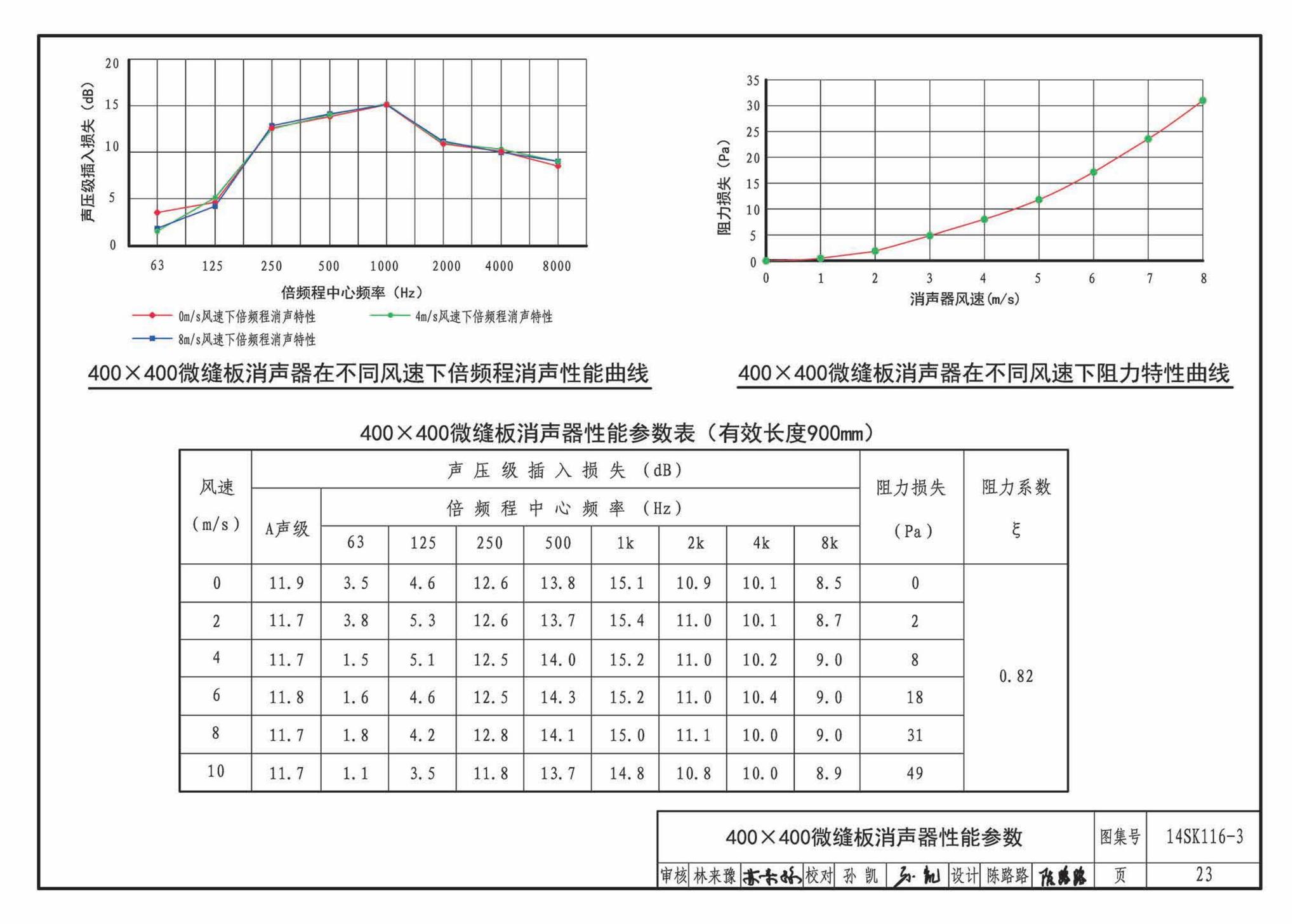 14SK116-3--微缝板消声器选用与制作